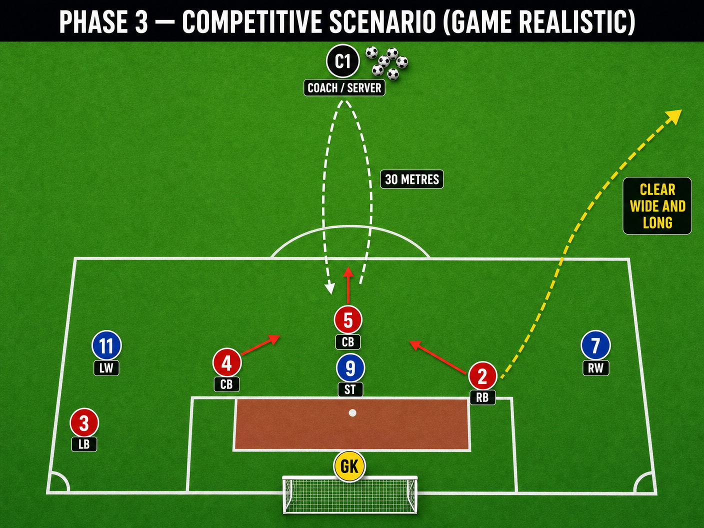 Tactical diagram