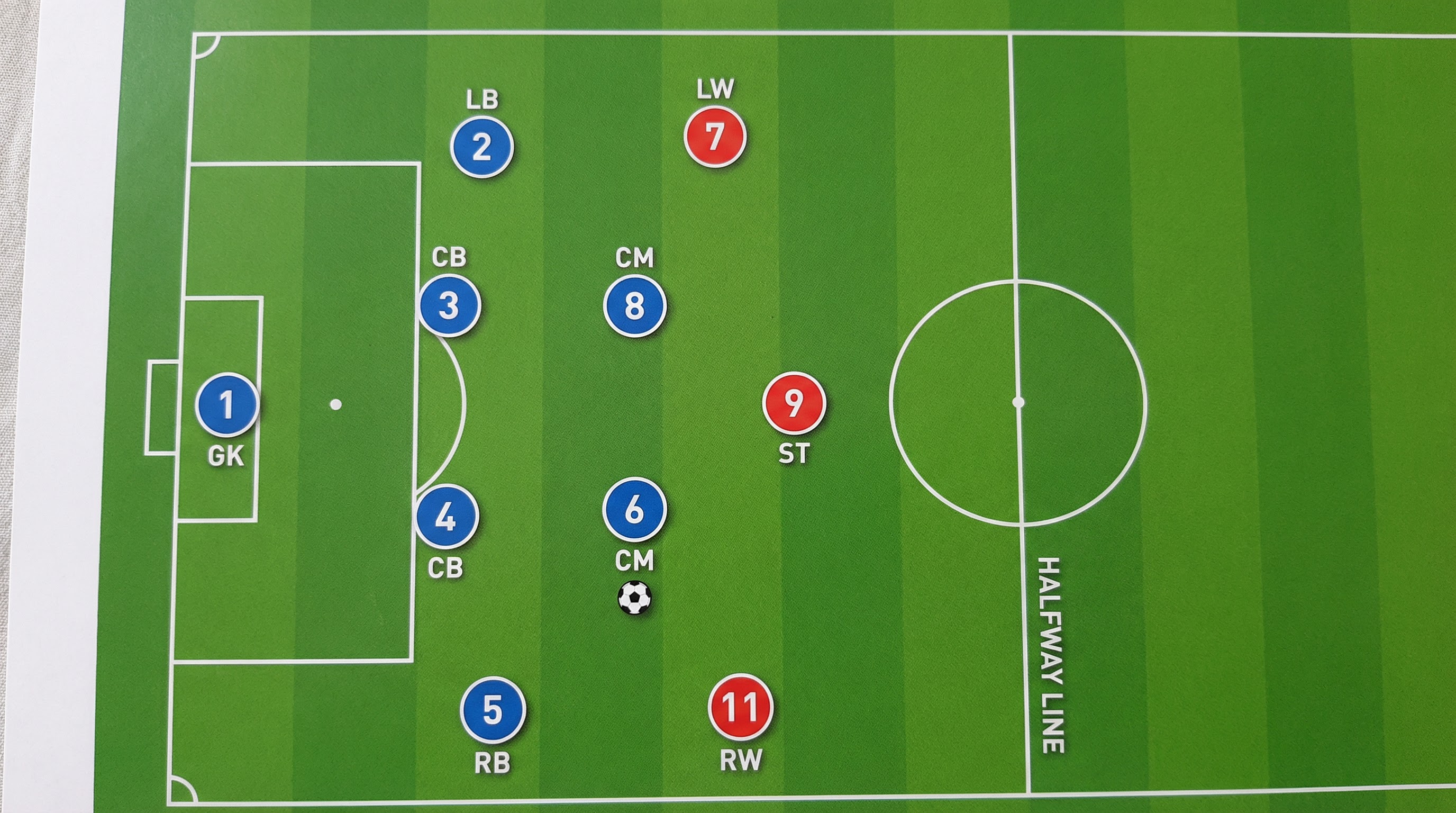 Tactical diagram 2