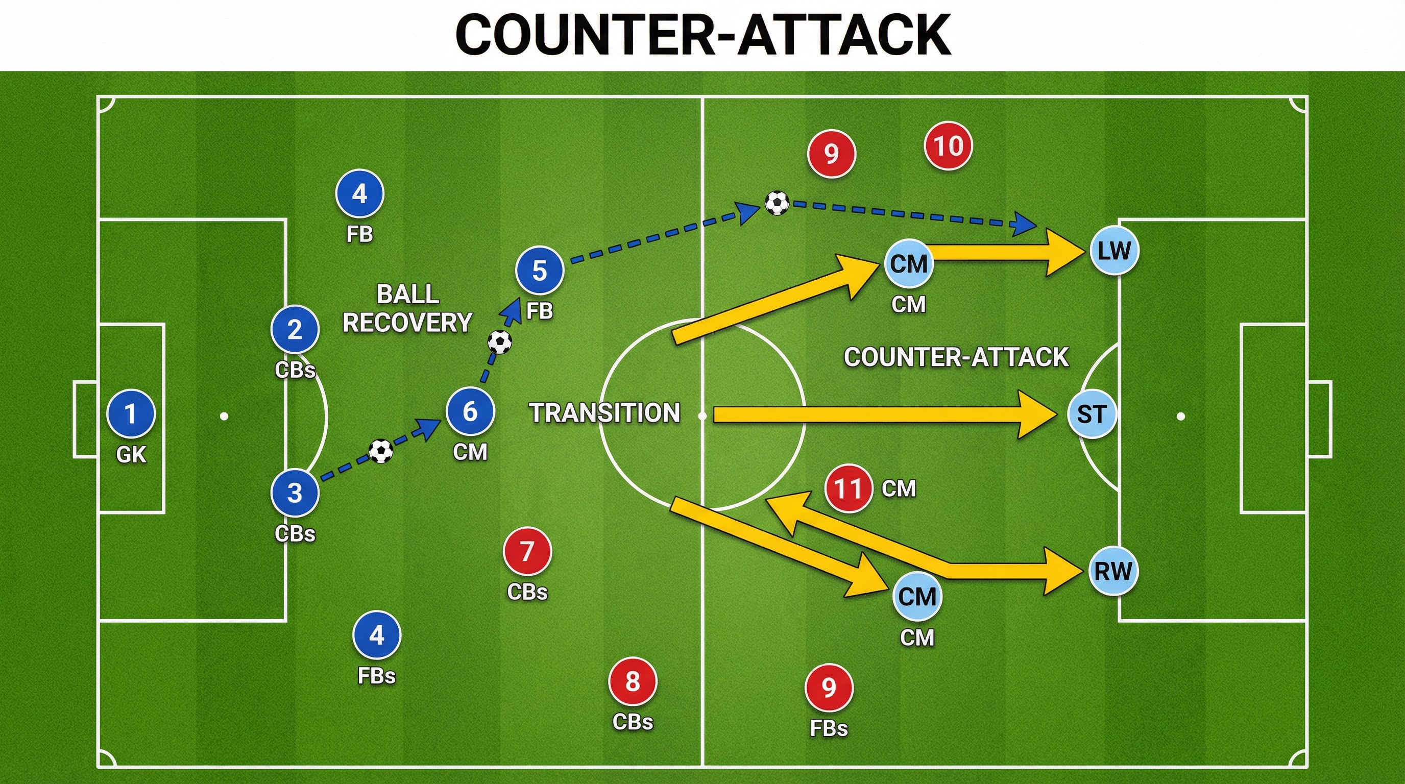 Tactical diagram 3