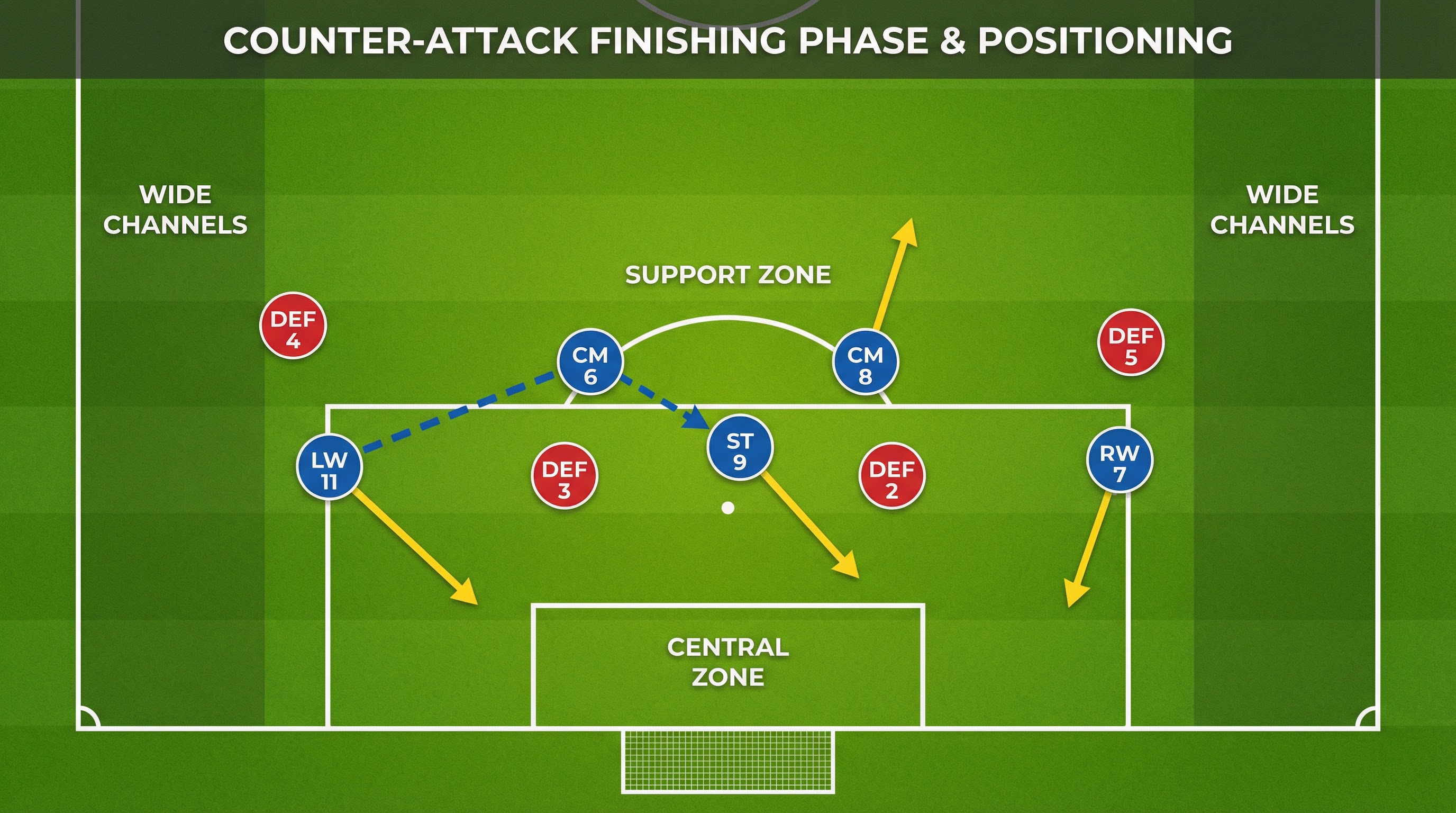 Tactical diagram