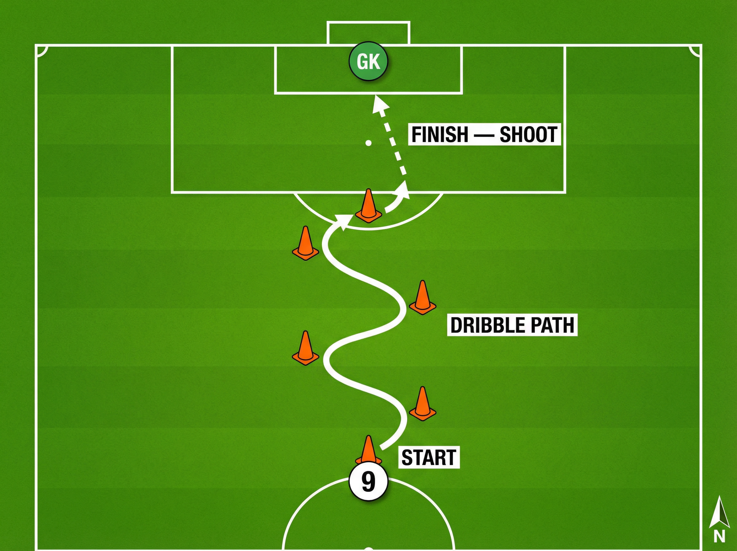 Tactical diagram