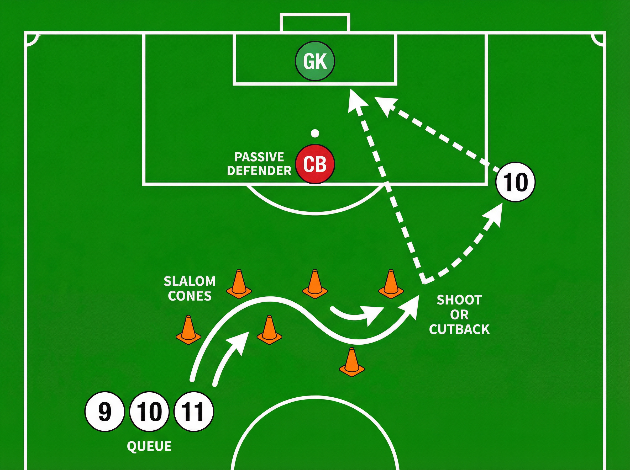 Tactical diagram