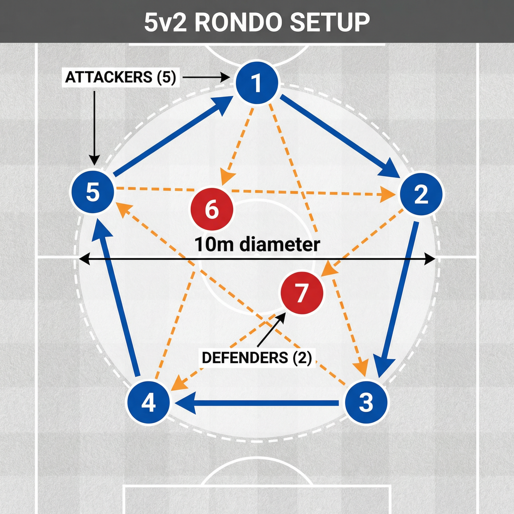 Tactical diagram 2