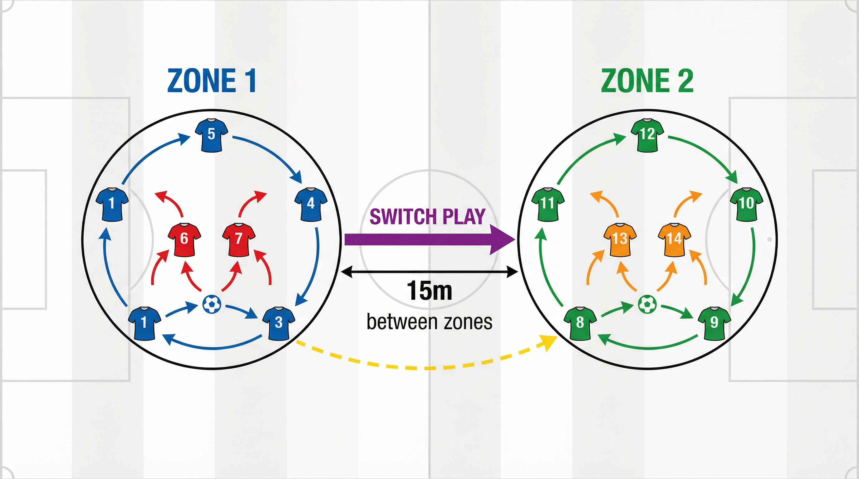 Tactical diagram