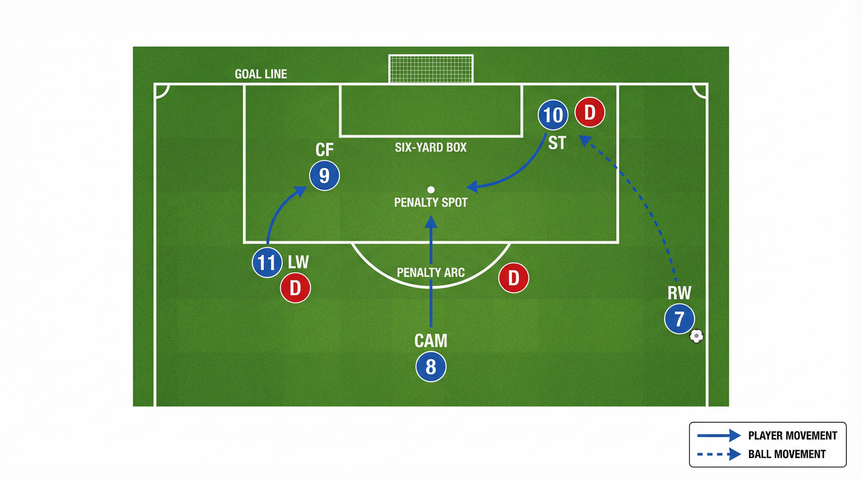 Tactical diagram 2