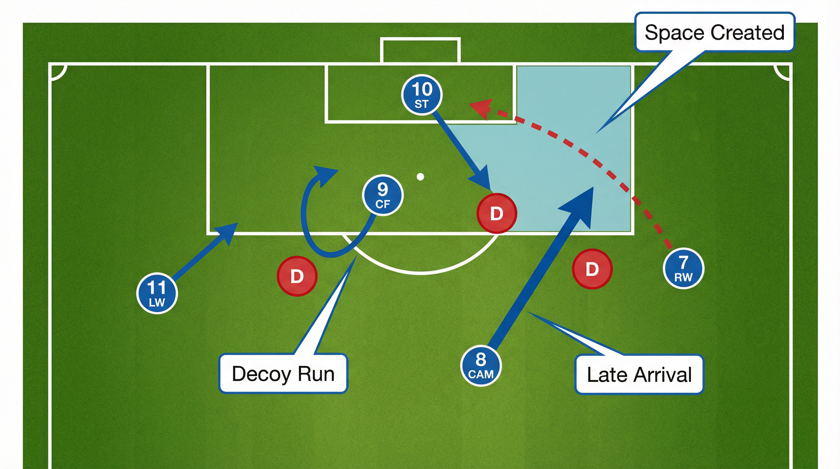 Tactical diagram 3