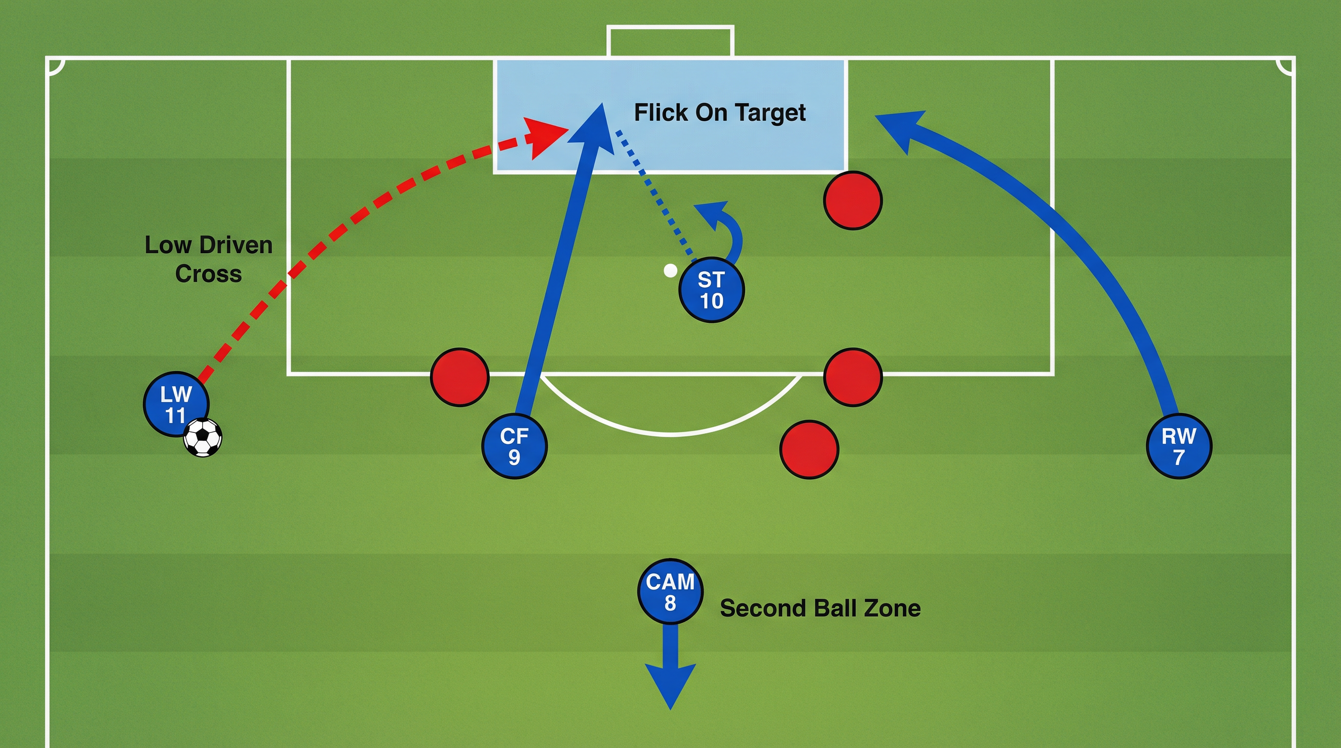 Tactical diagram