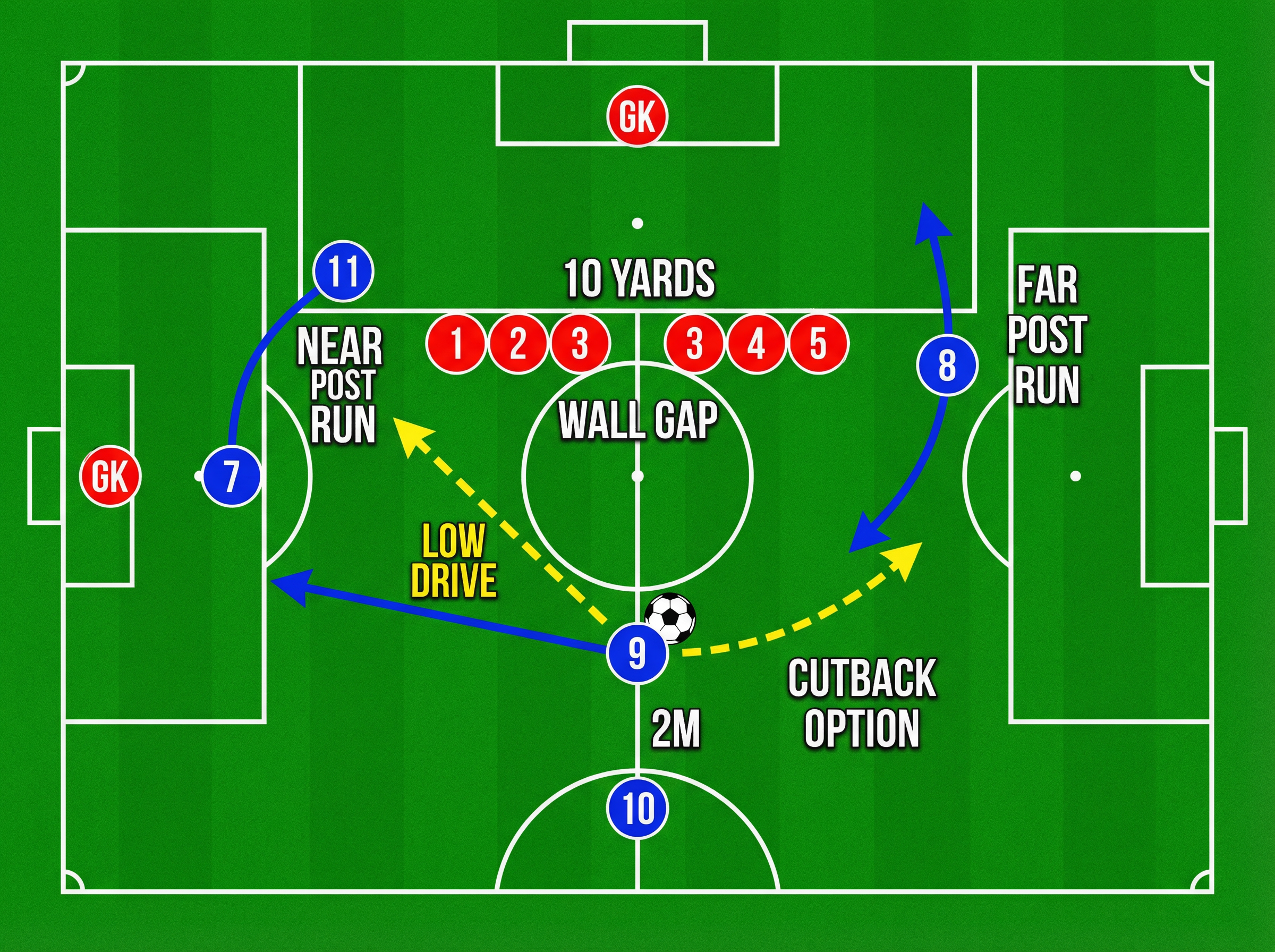 Tactical diagram