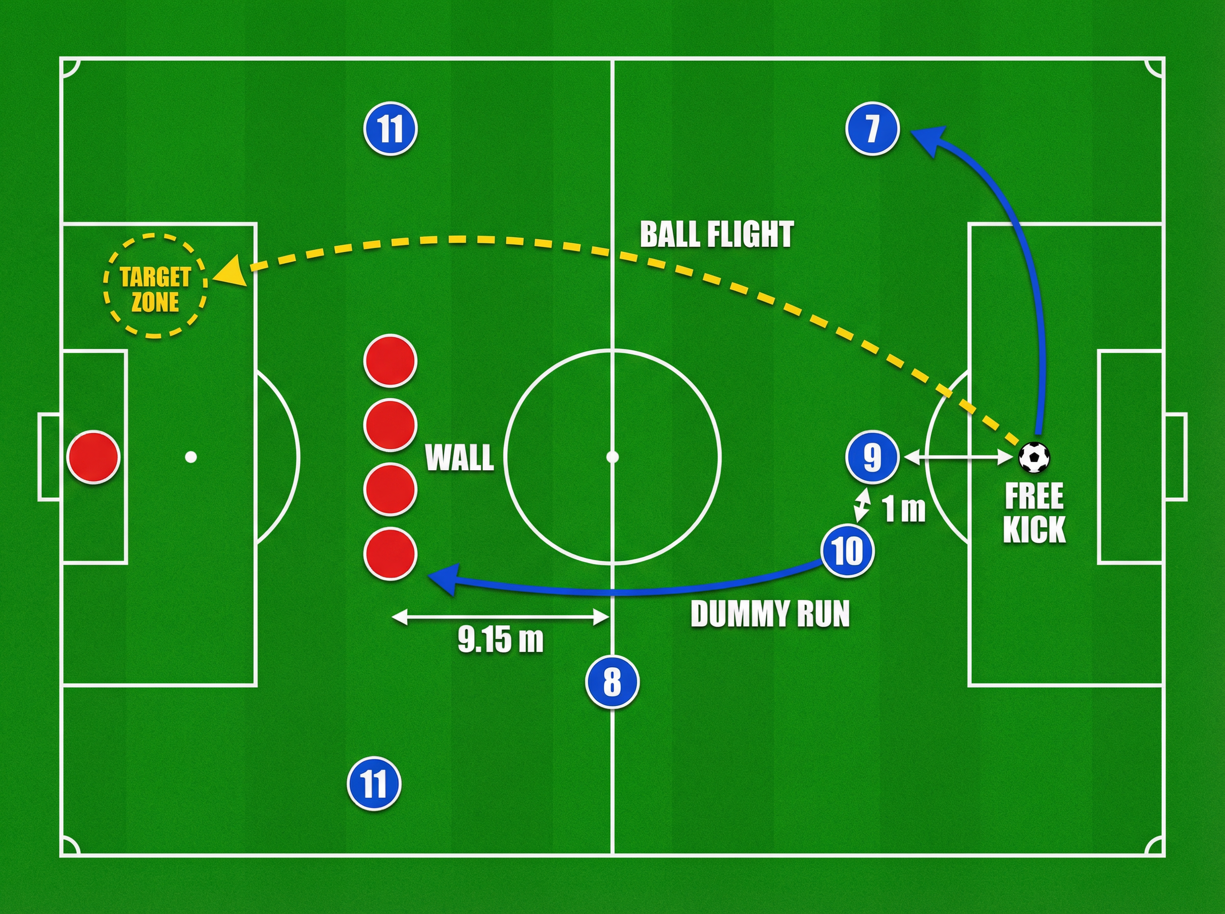 Tactical diagram