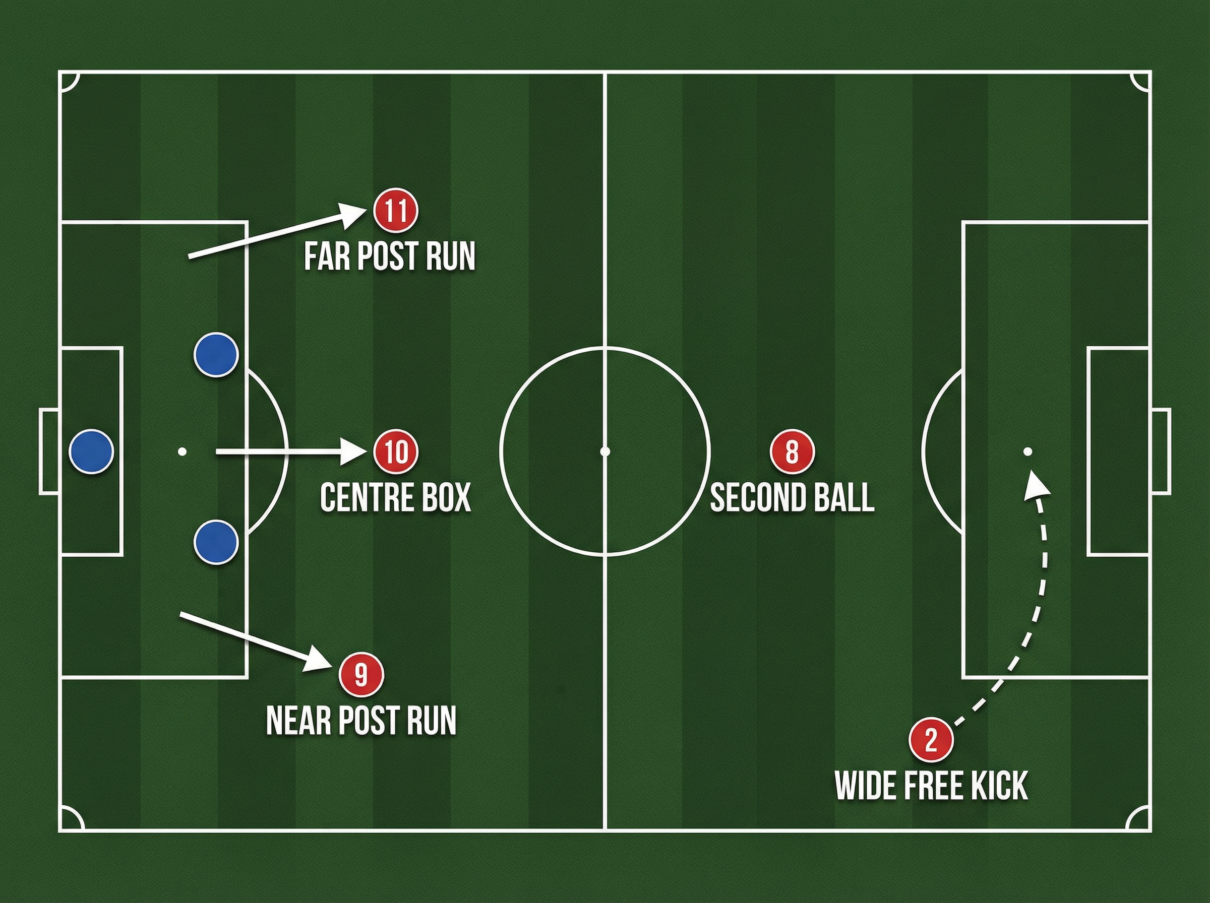 Tactical diagram