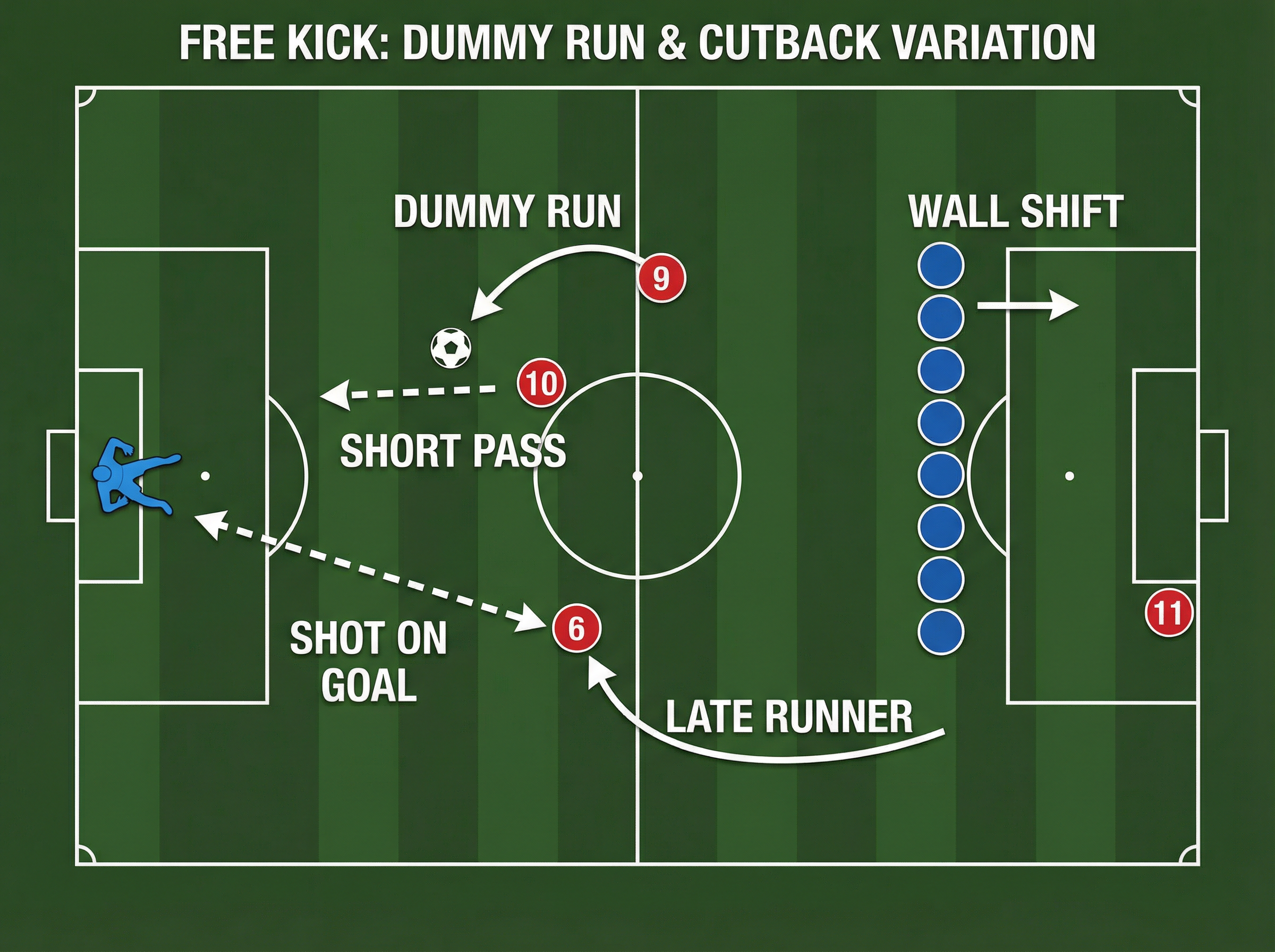 Tactical diagram