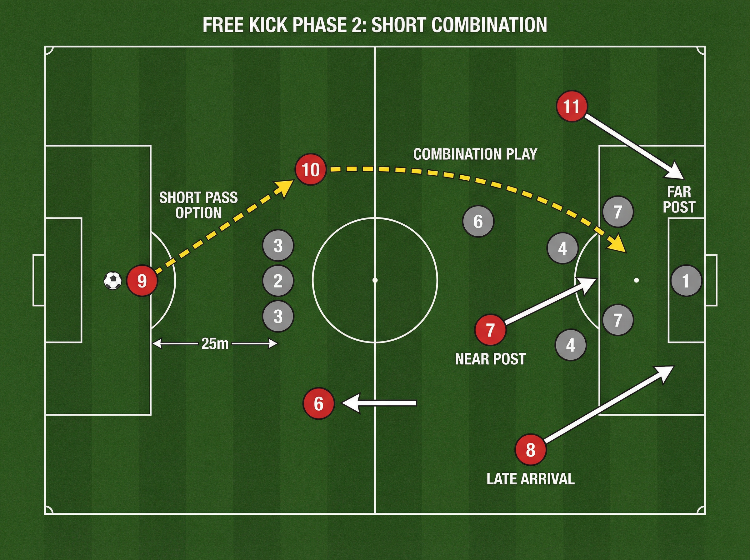 Tactical diagram