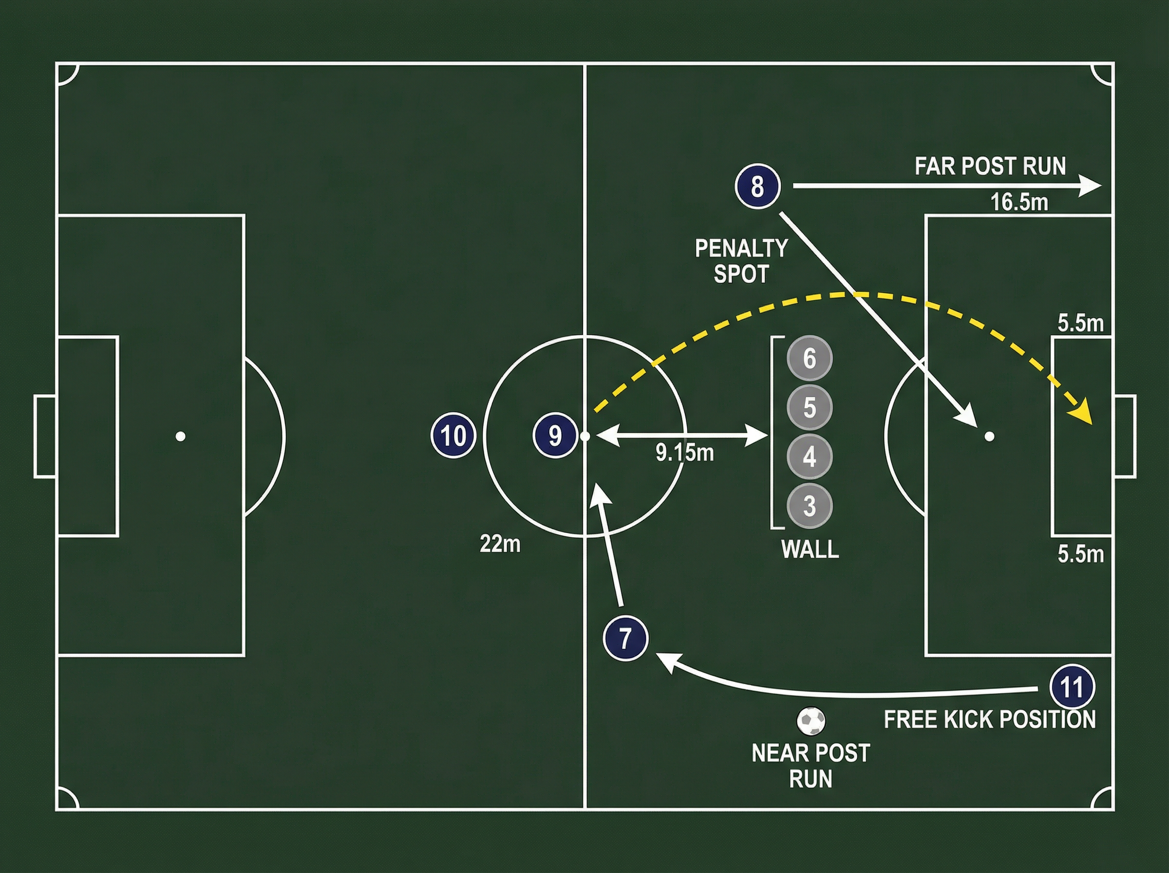 Tactical diagram
