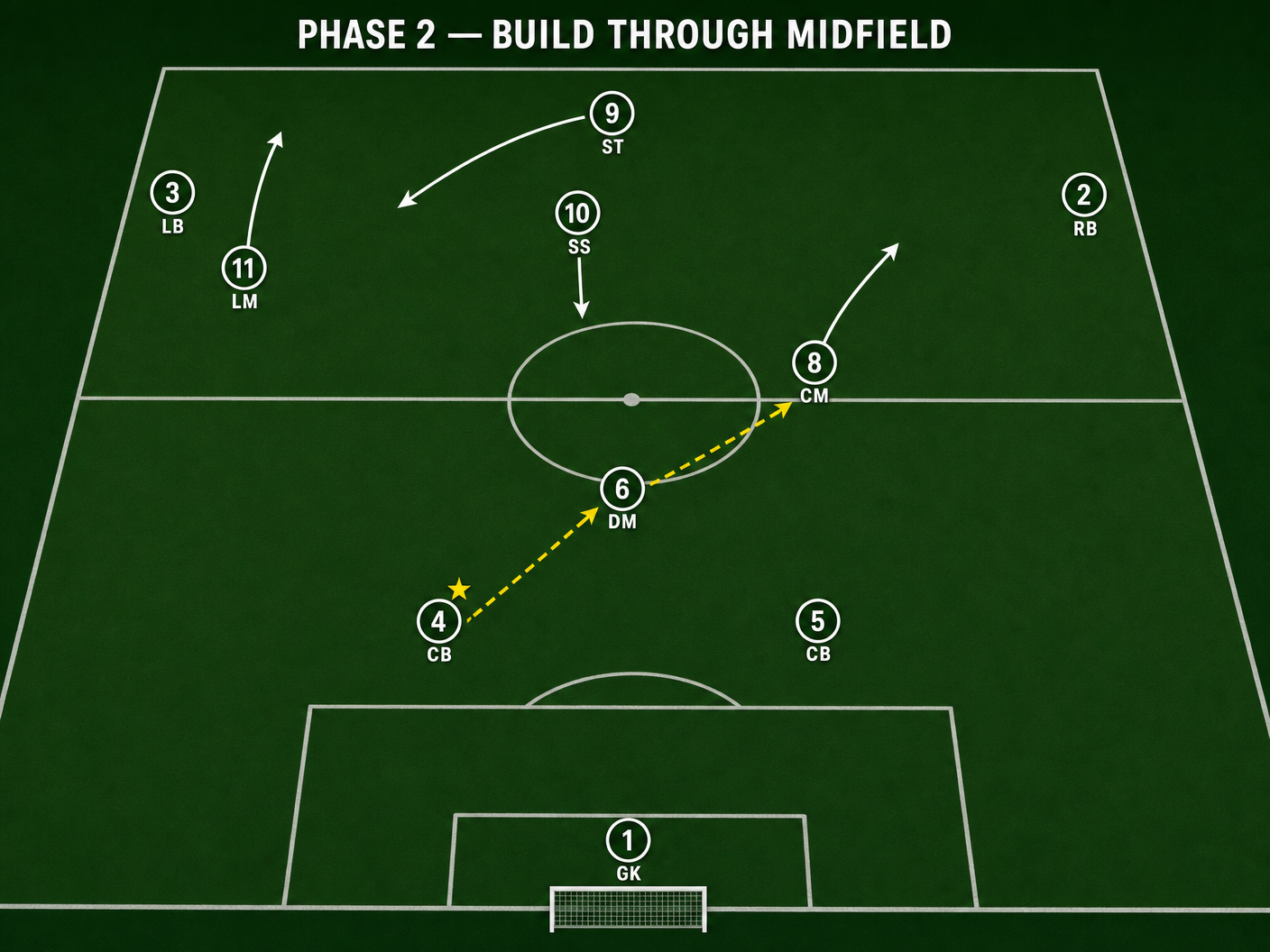Tactical diagram