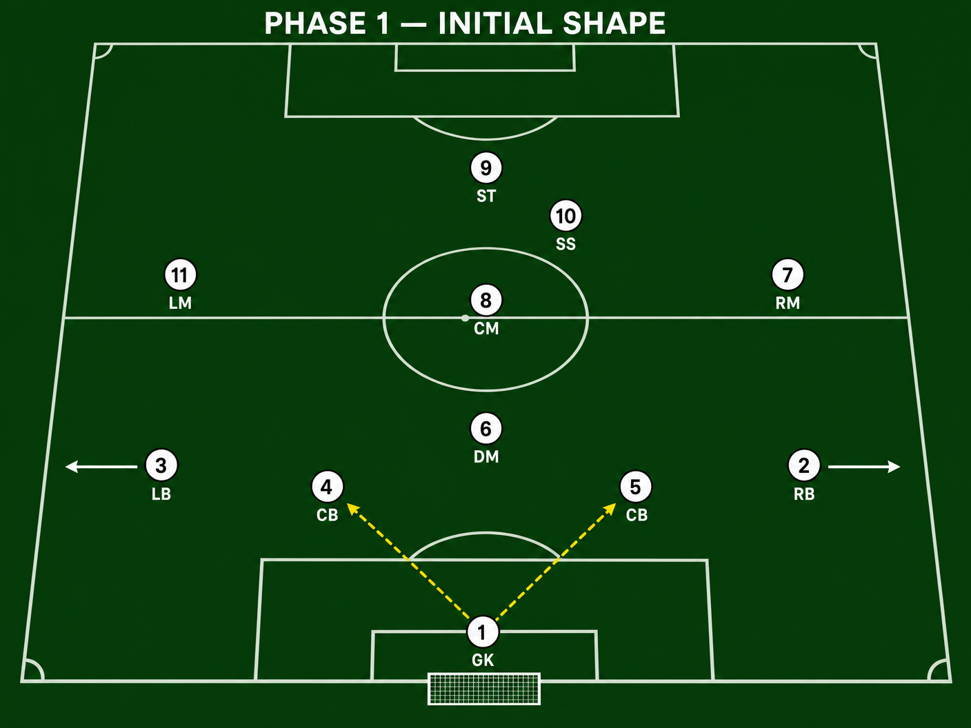 Tactical diagram