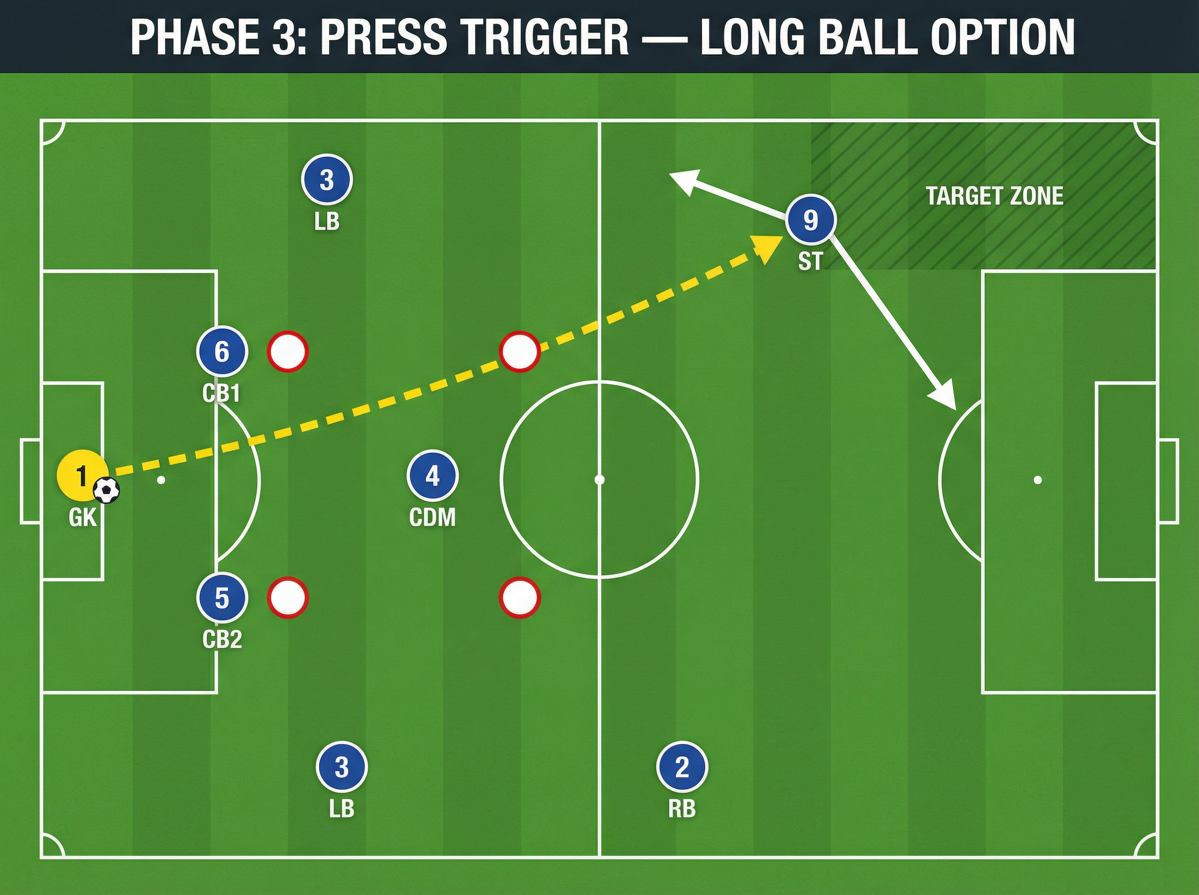 Tactical diagram