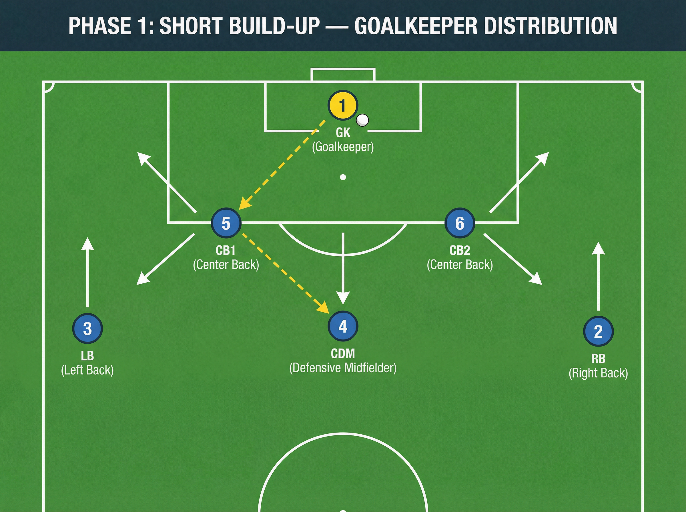 Tactical diagram
