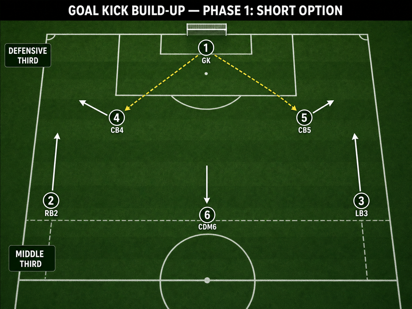 Tactical diagram 2