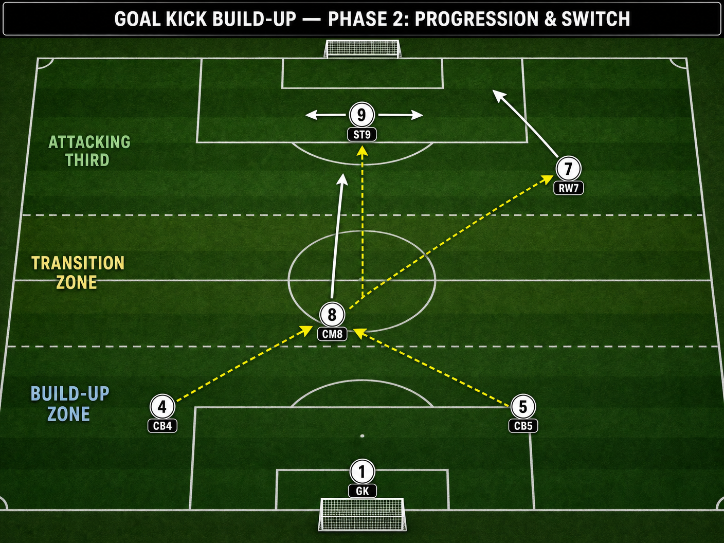 Tactical diagram