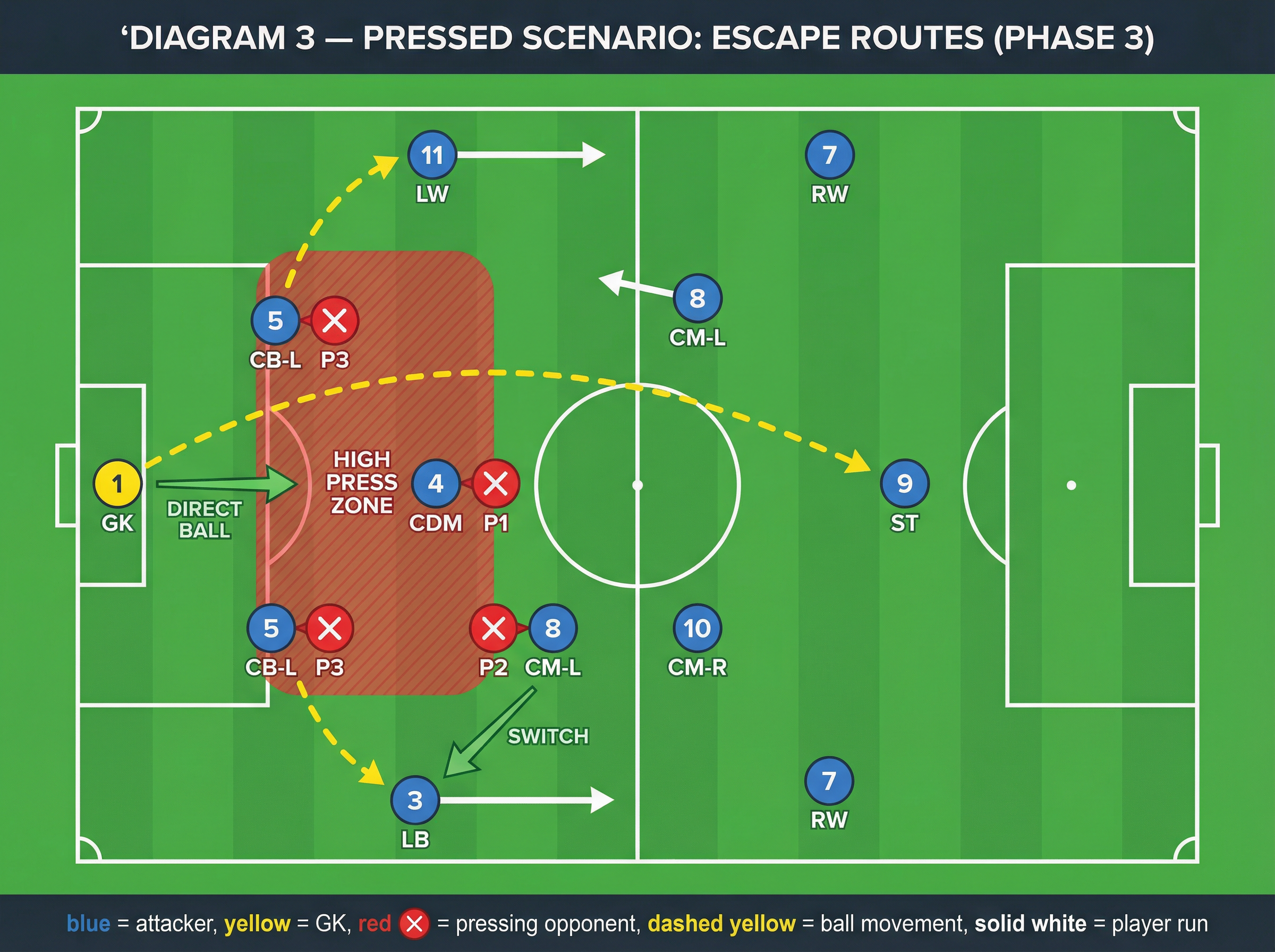 Tactical diagram