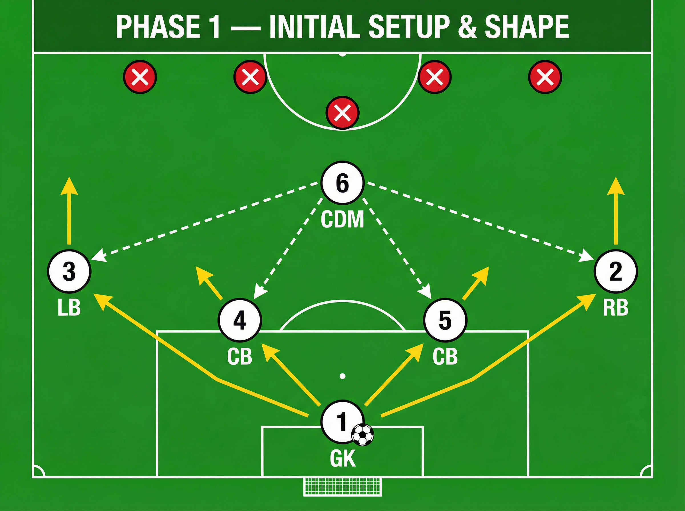 Tactical diagram 2