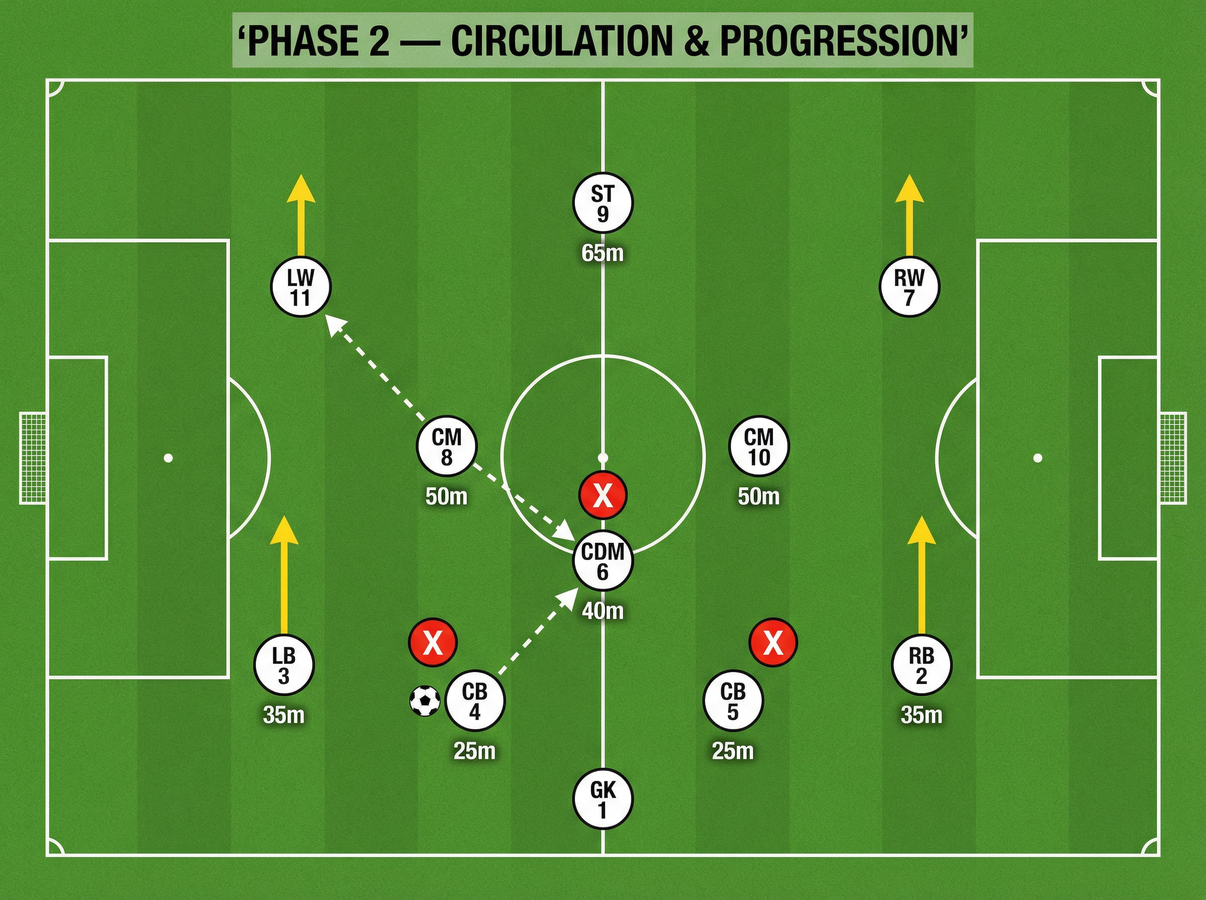 Tactical diagram 3