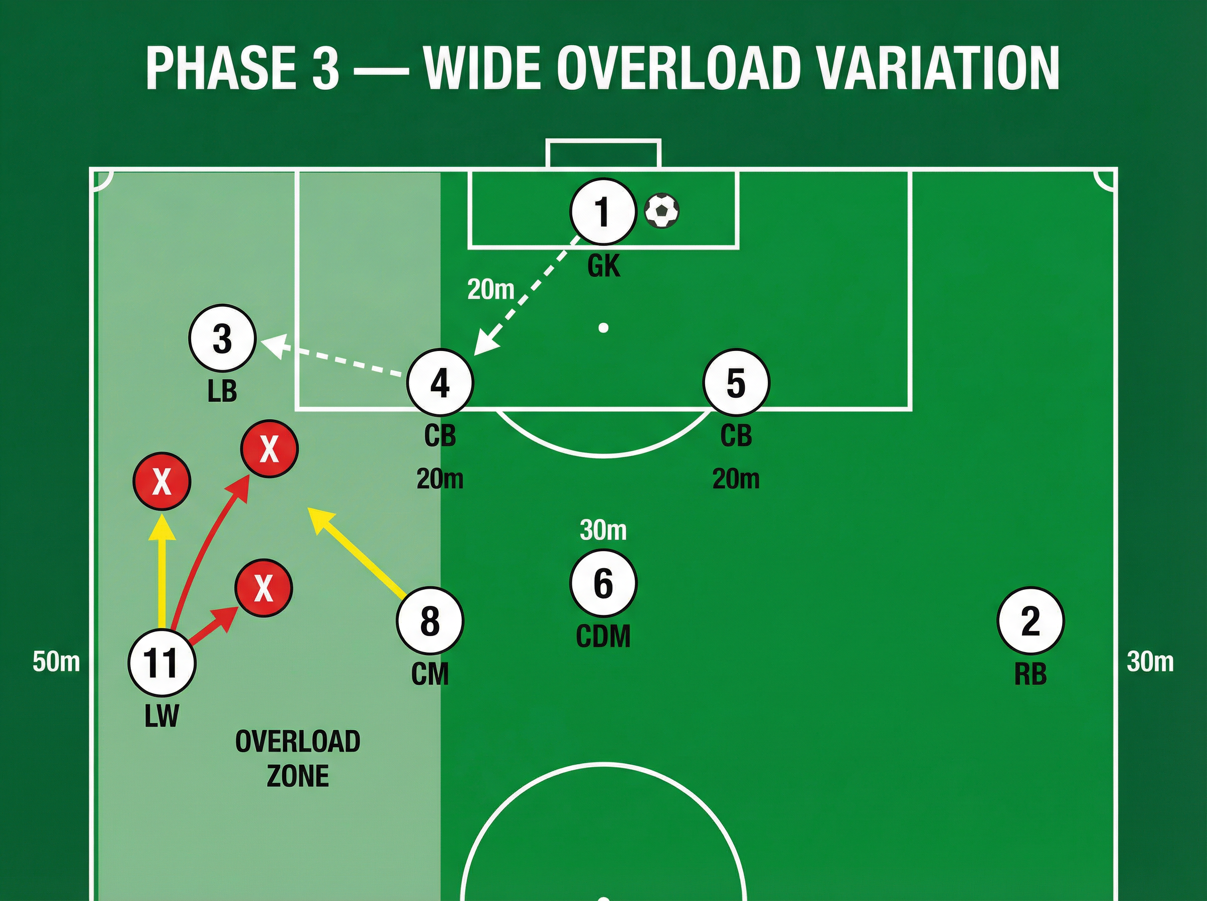 Tactical diagram