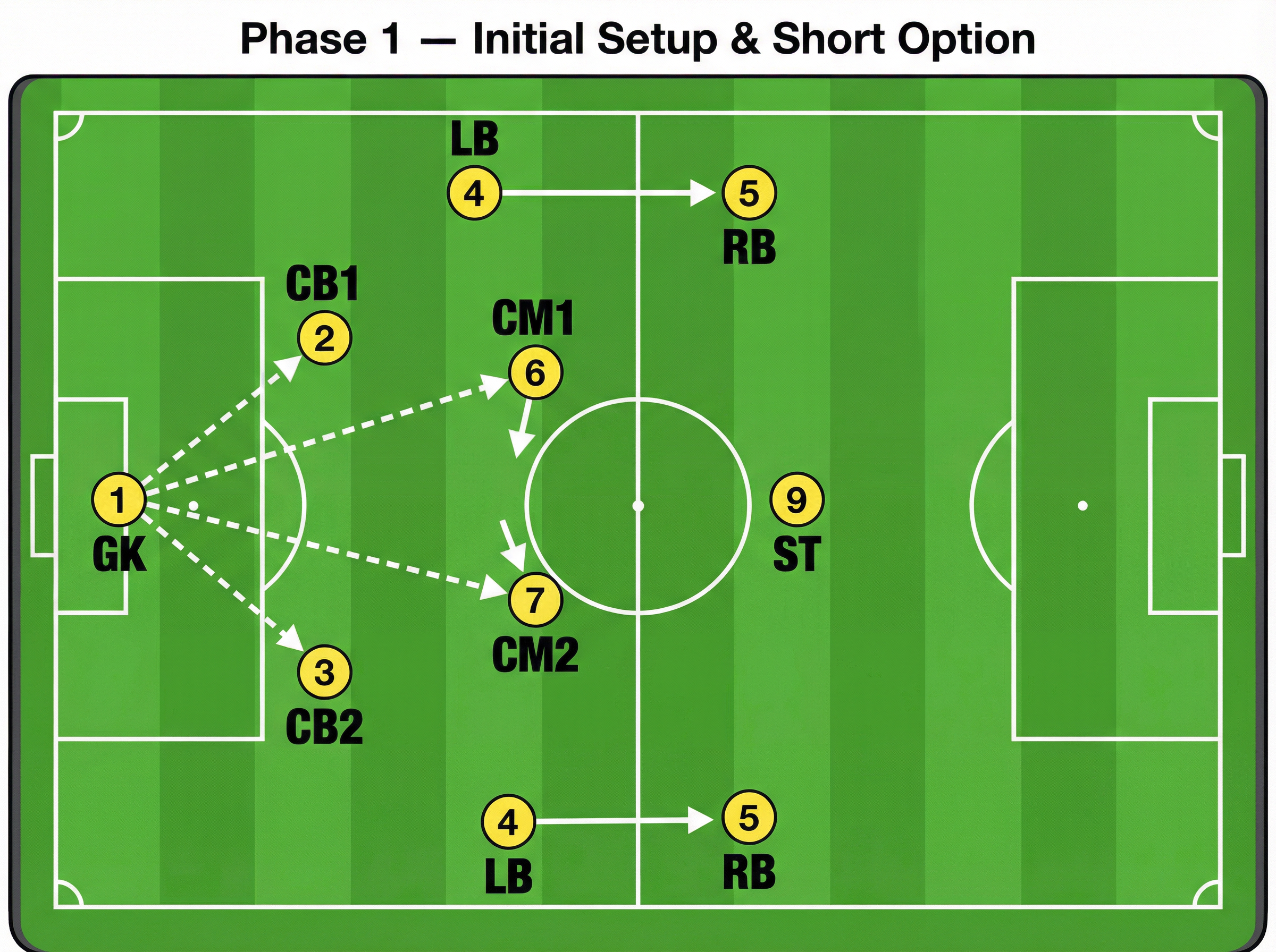 Tactical diagram