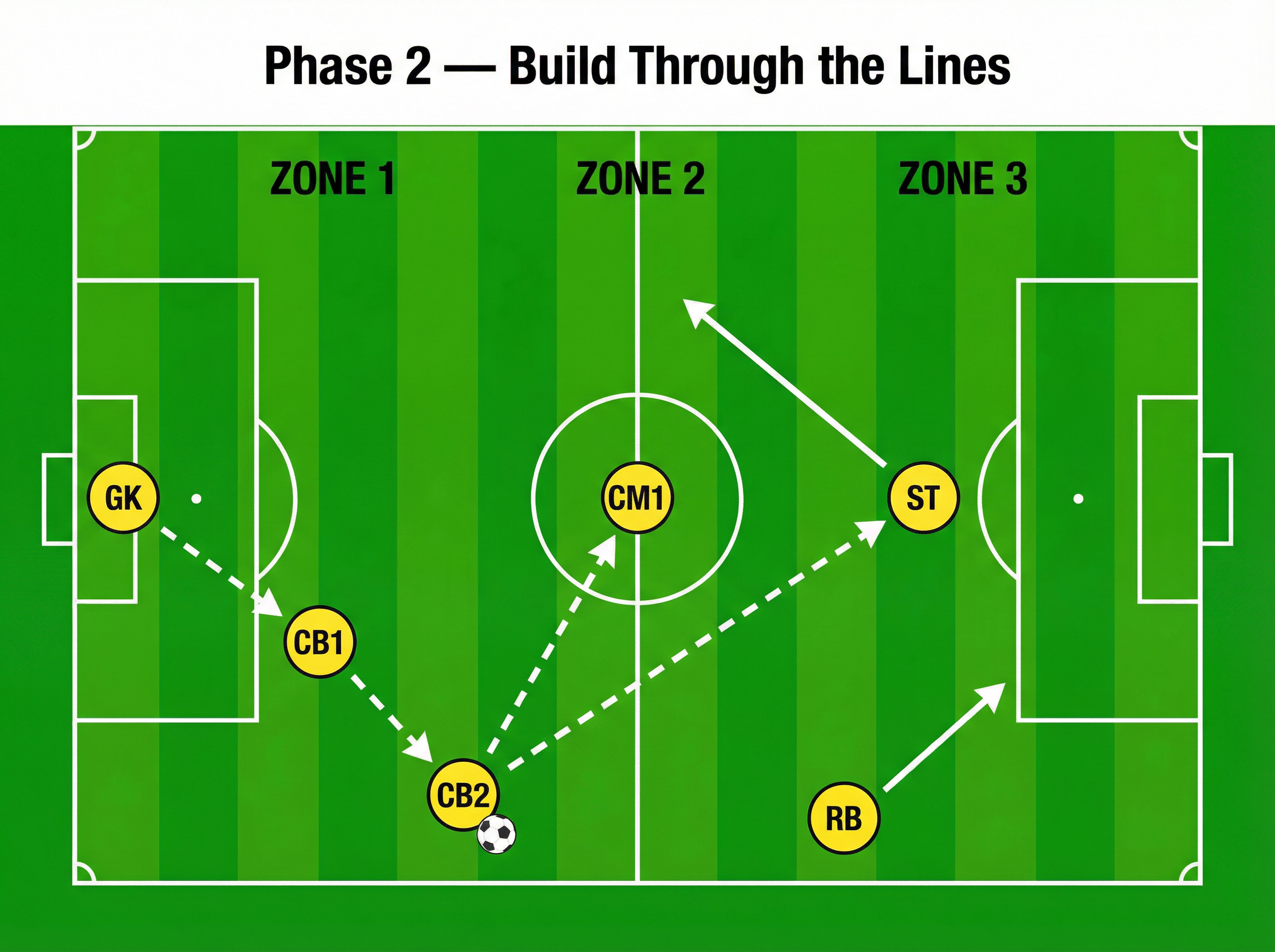 Tactical diagram