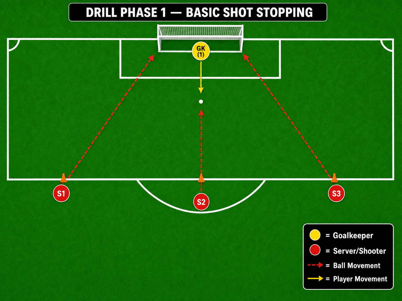 Tactical diagram 1