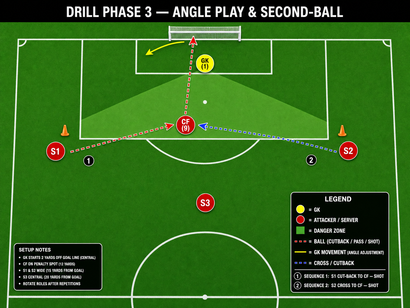 Tactical diagram 3