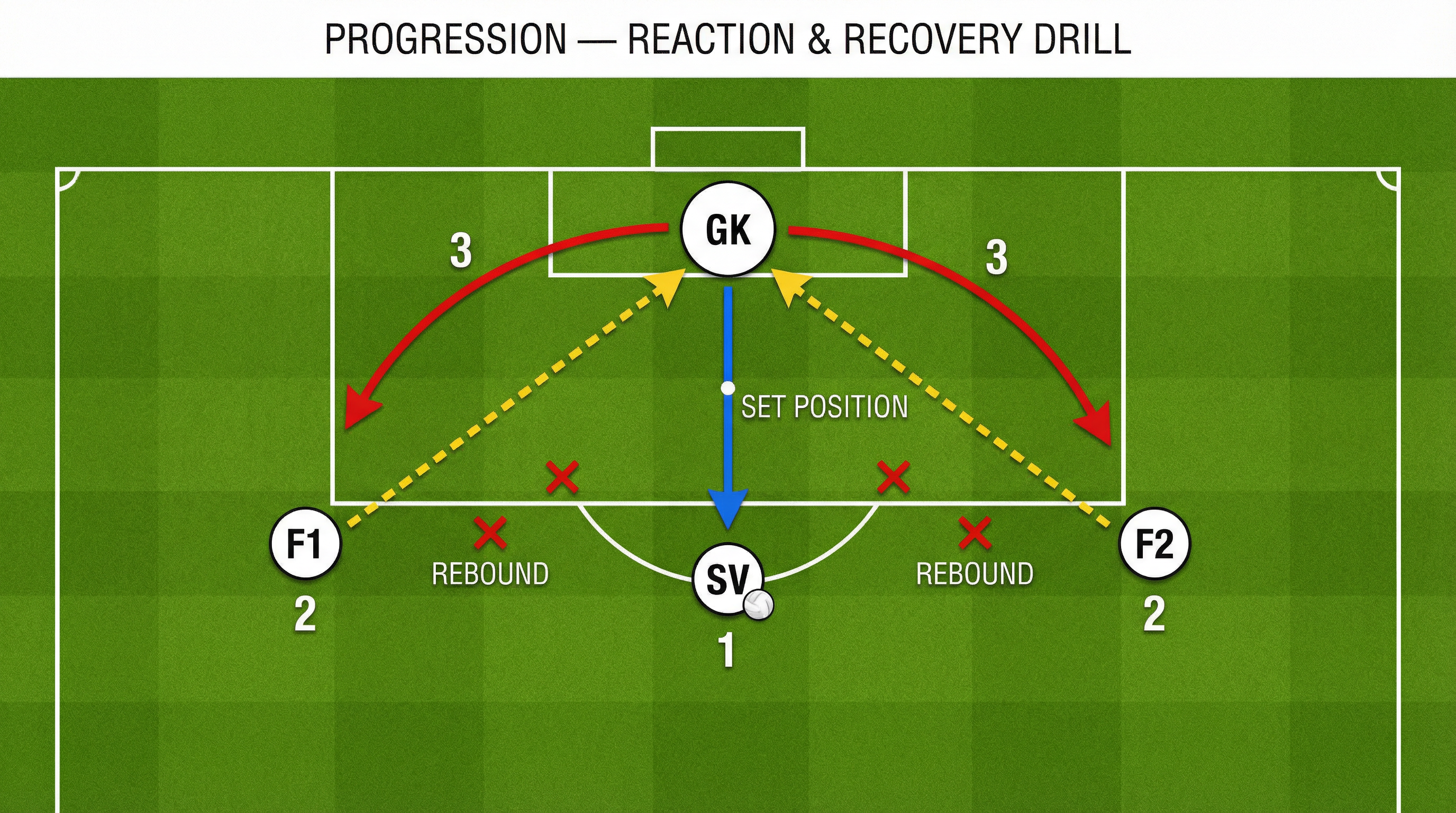 Tactical diagram 2