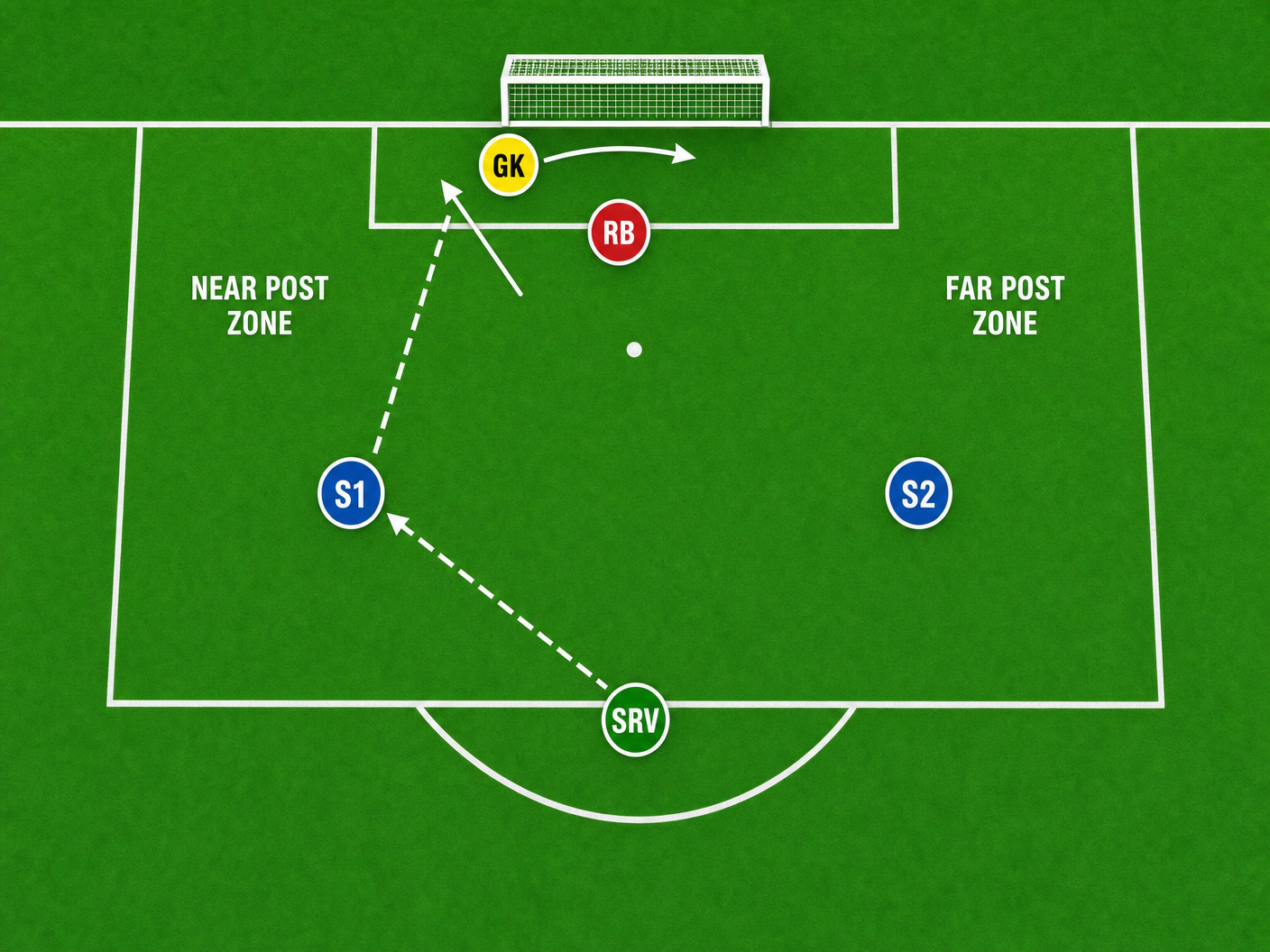 Tactical diagram