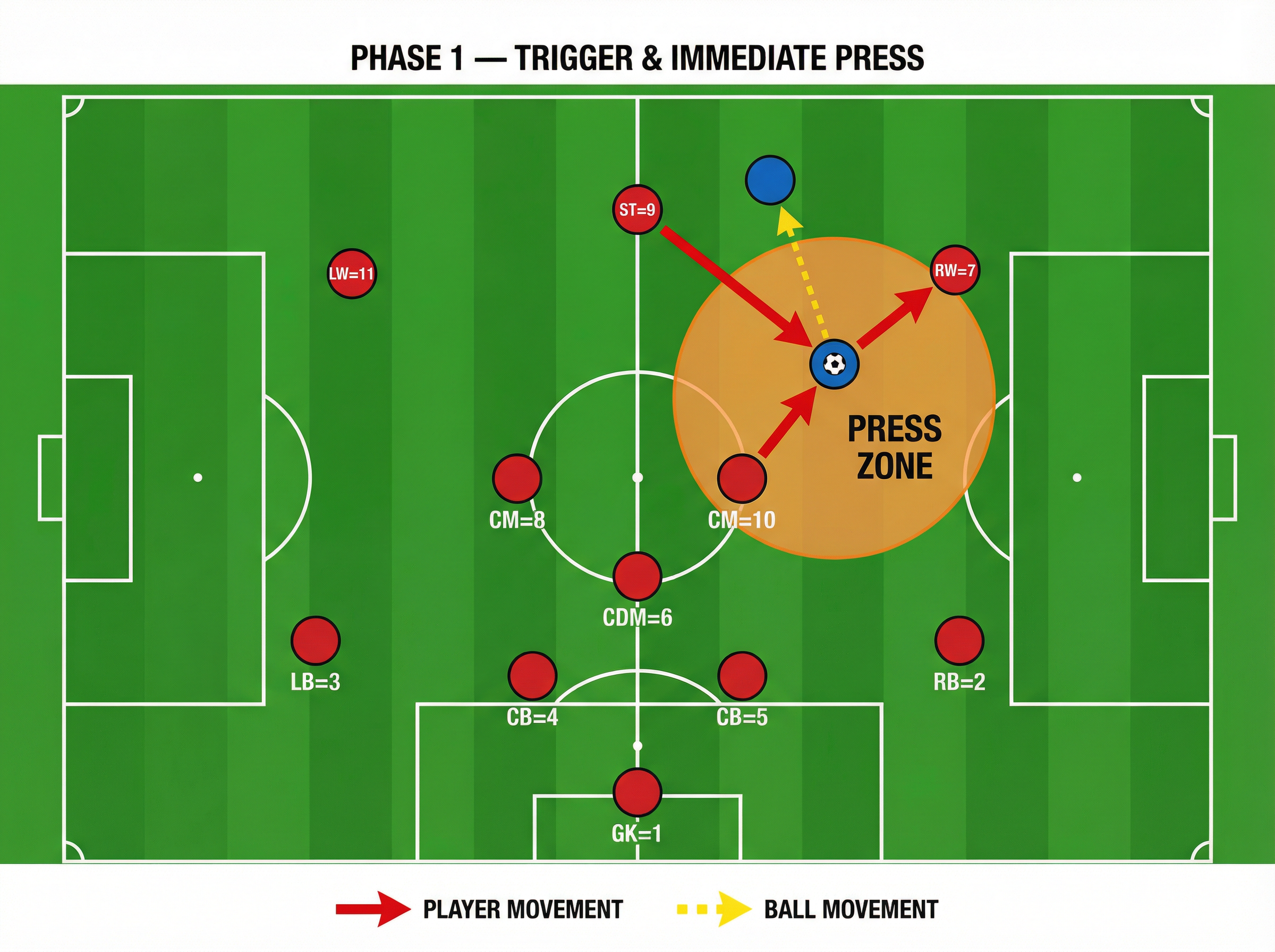 Tactical diagram 1