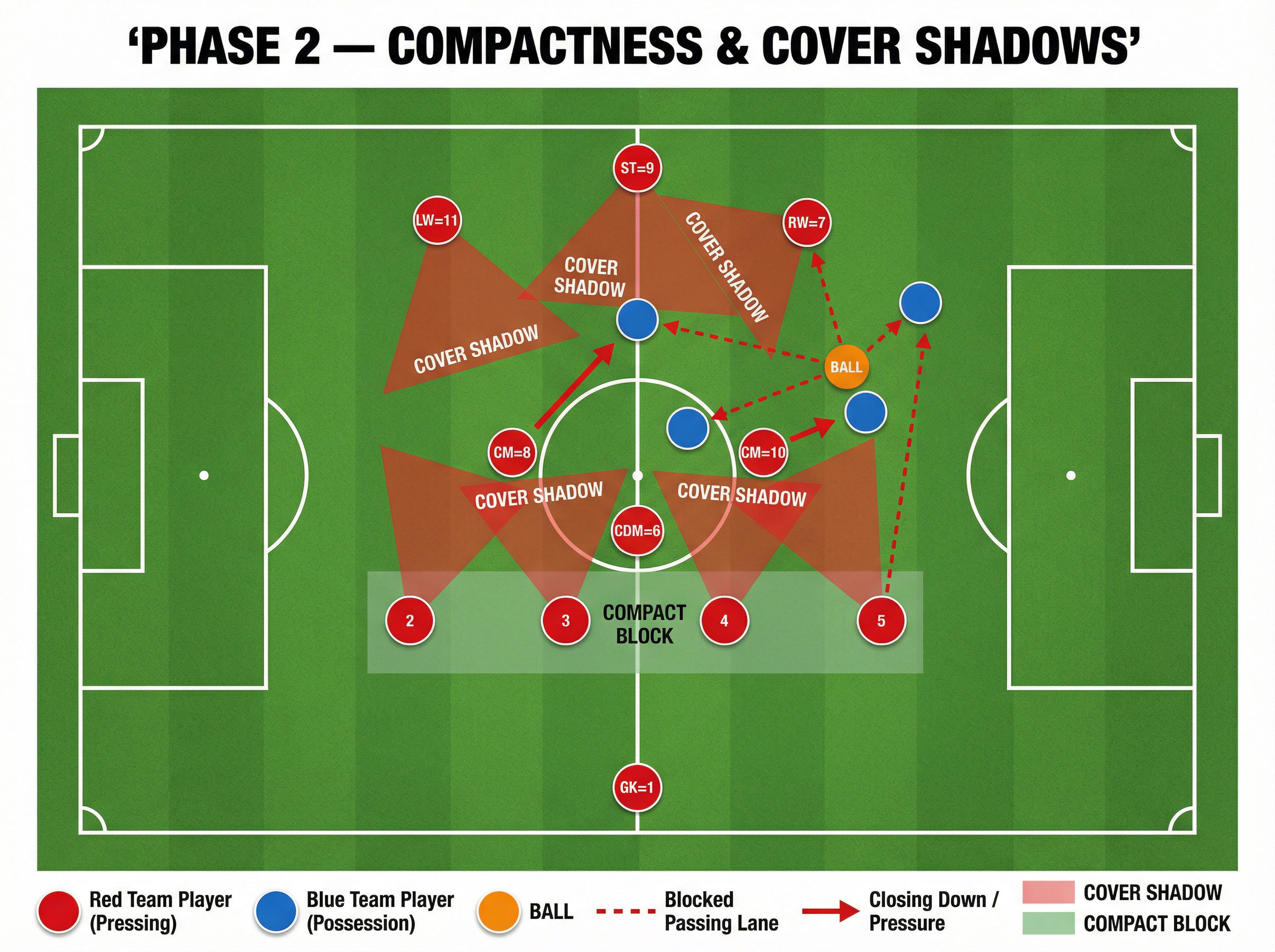Tactical diagram 2
