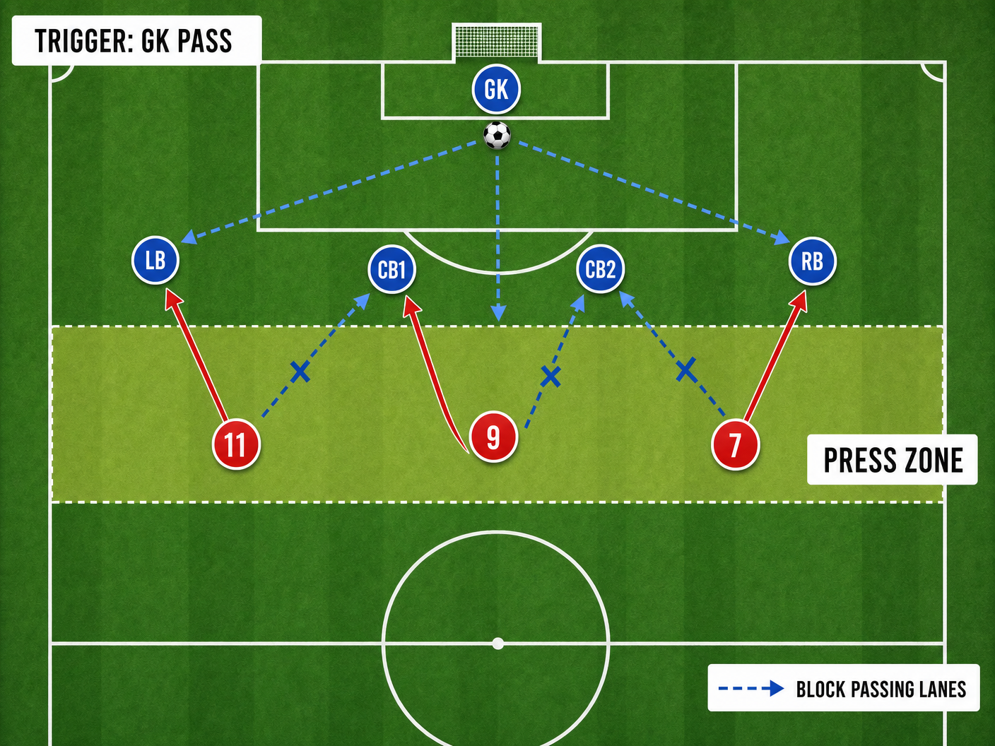 Tactical diagram 1