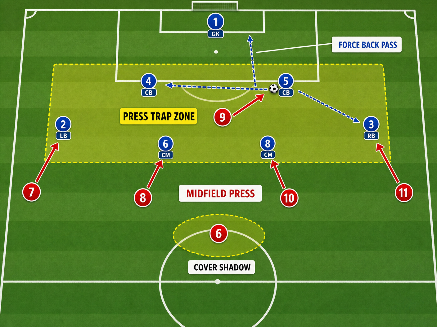 Tactical diagram 2