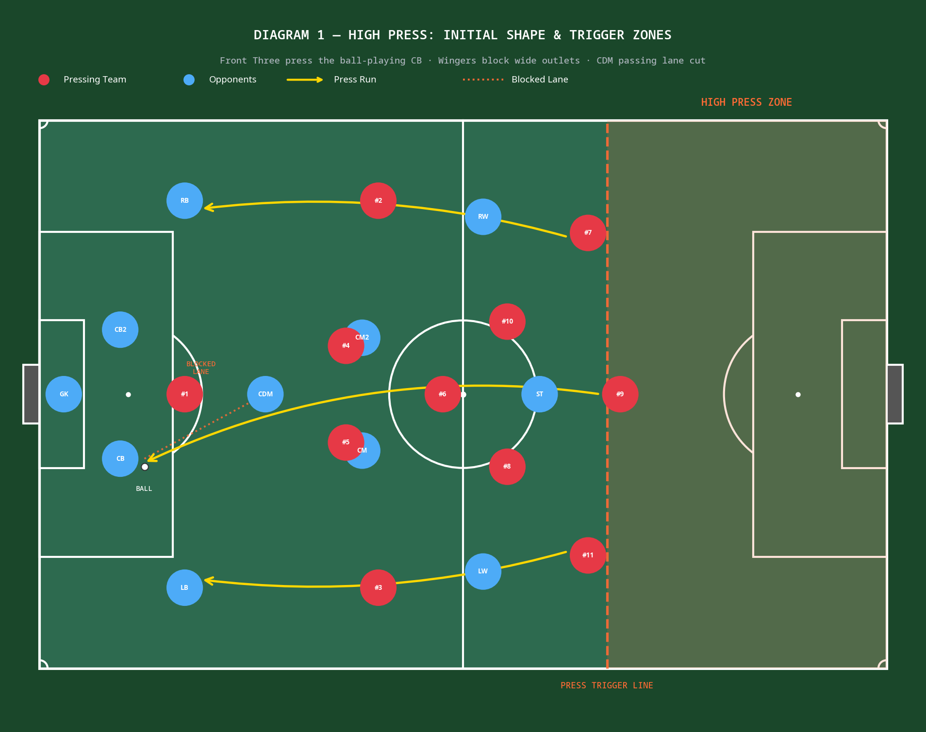 Tactical diagram 2