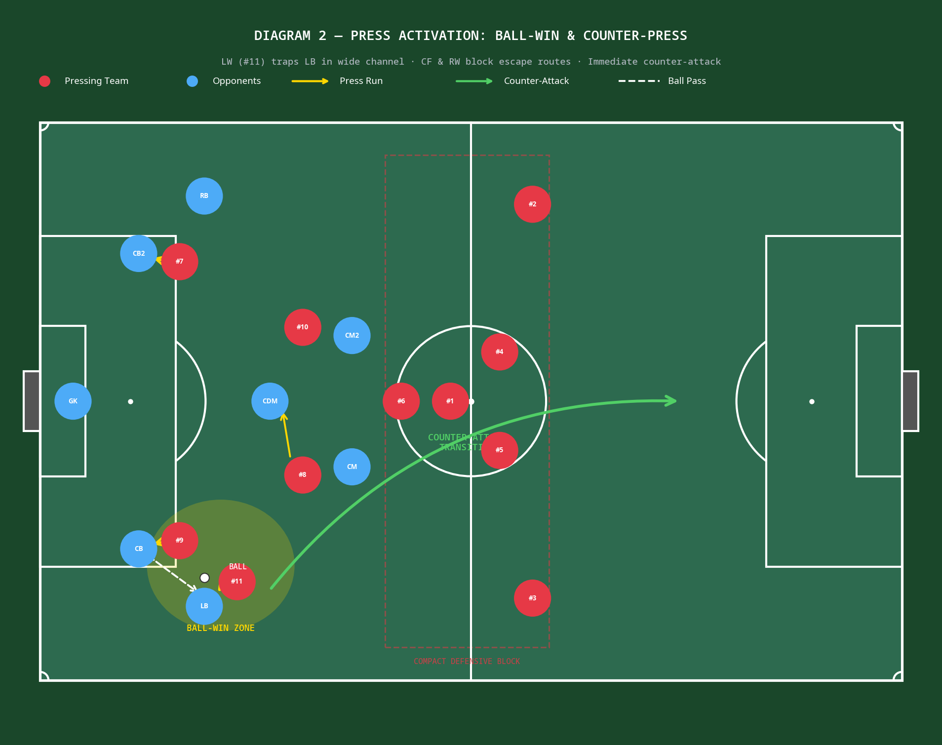 Tactical diagram