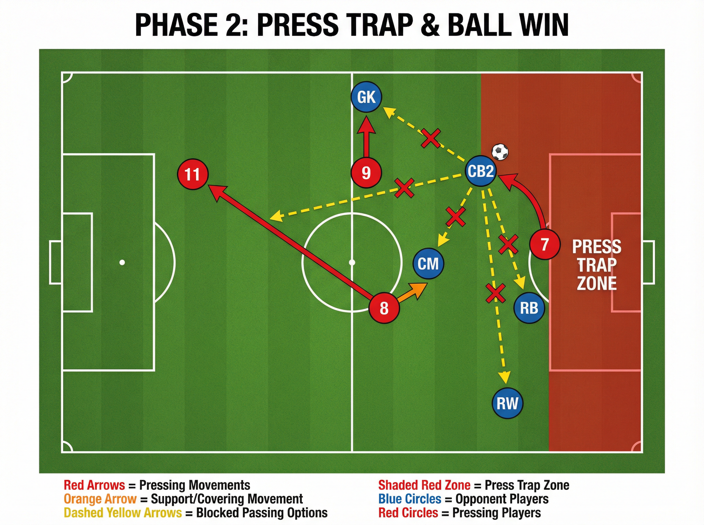 Tactical diagram