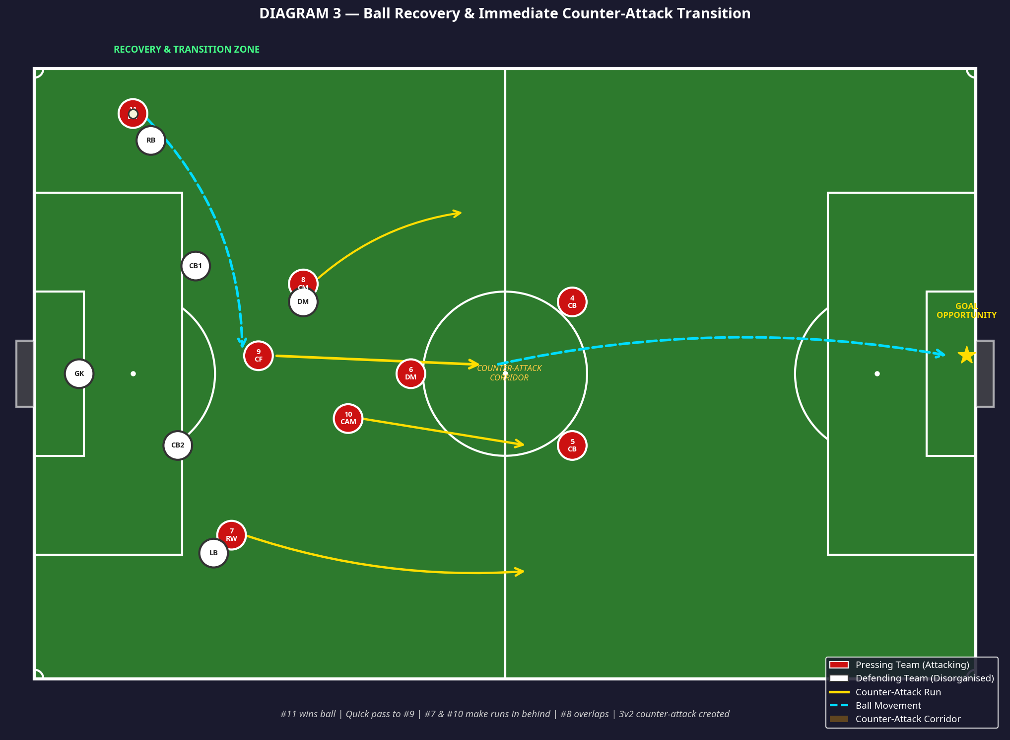 Tactical diagram