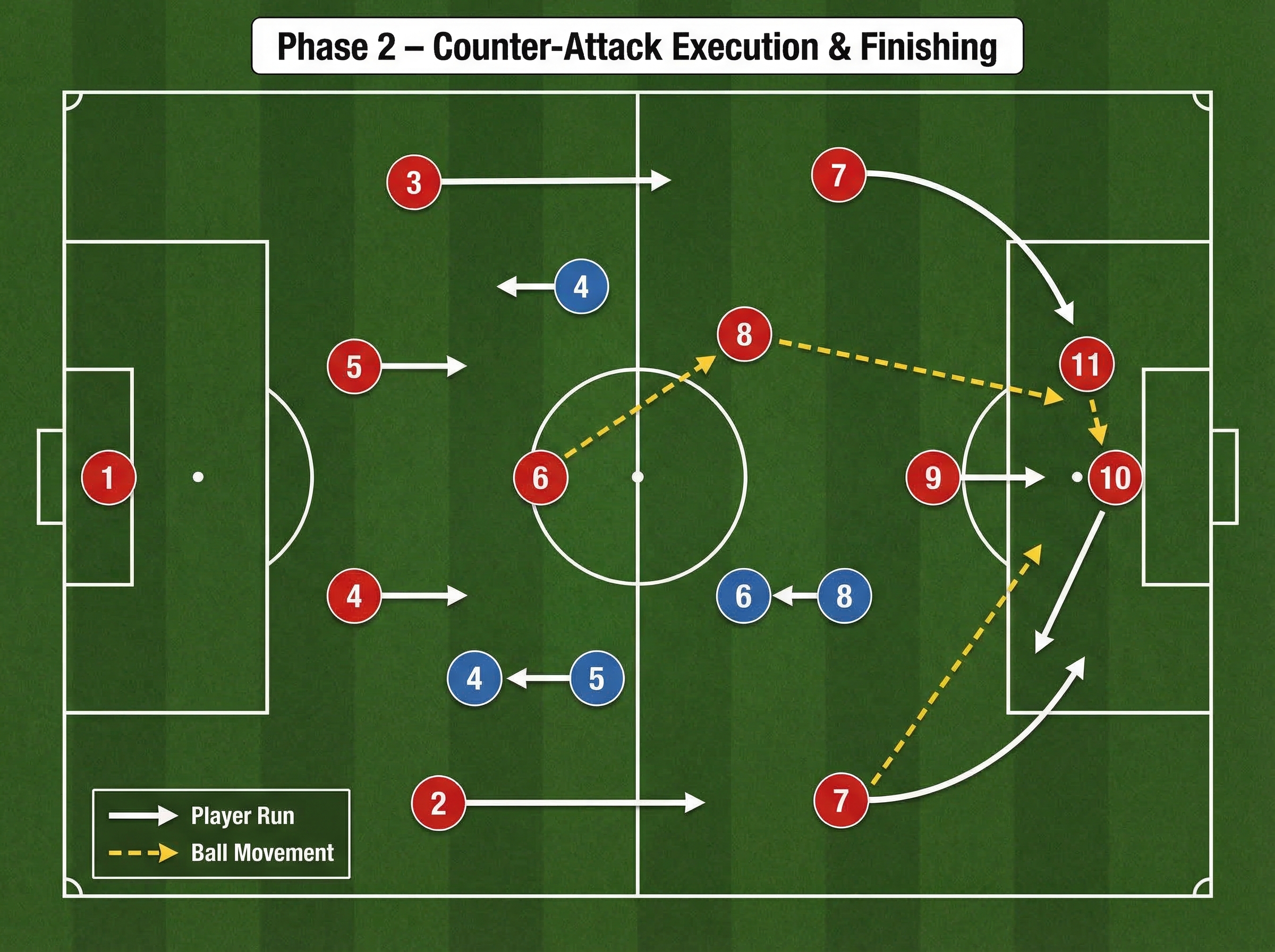 Tactical diagram