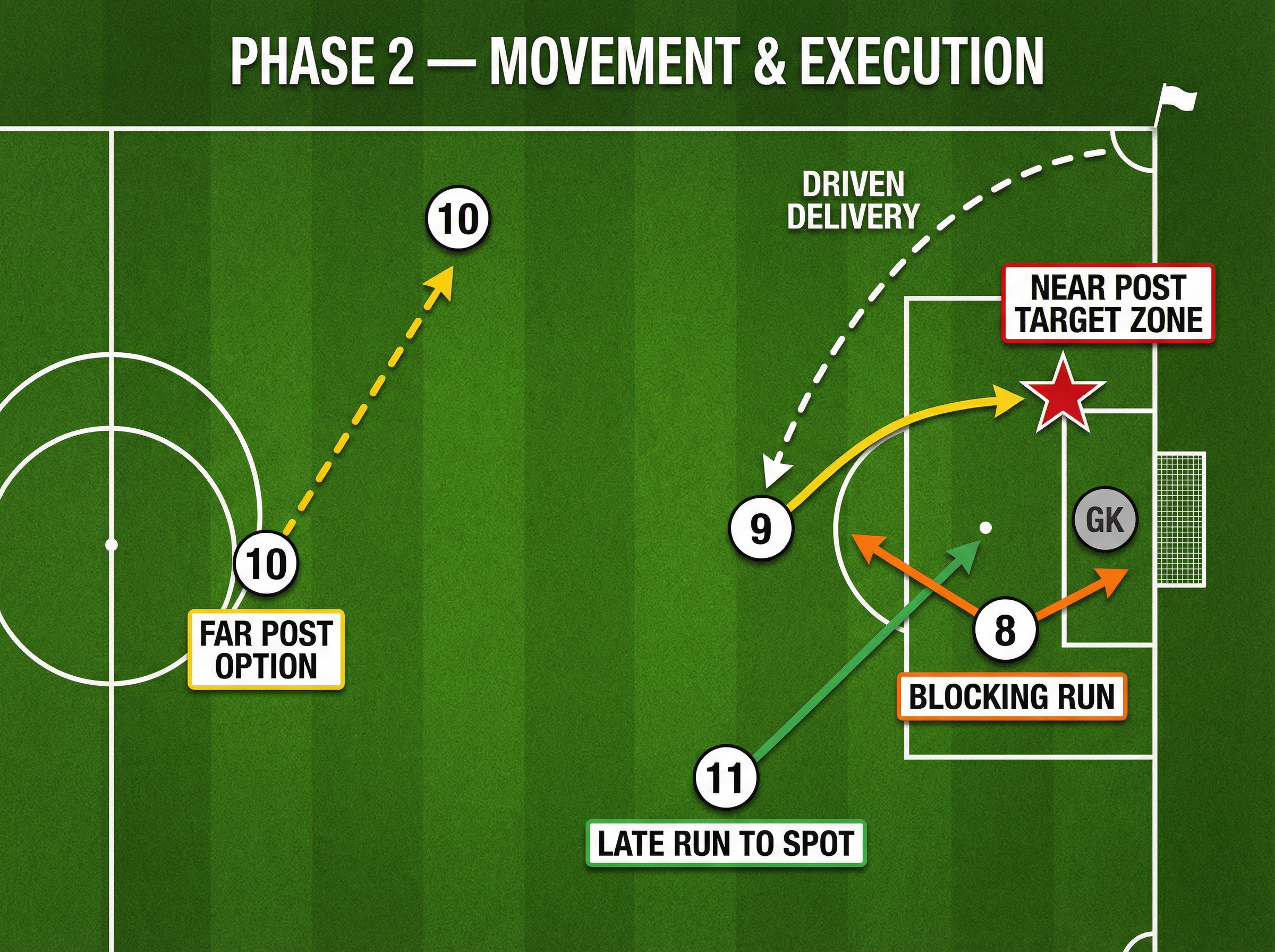 Tactical diagram