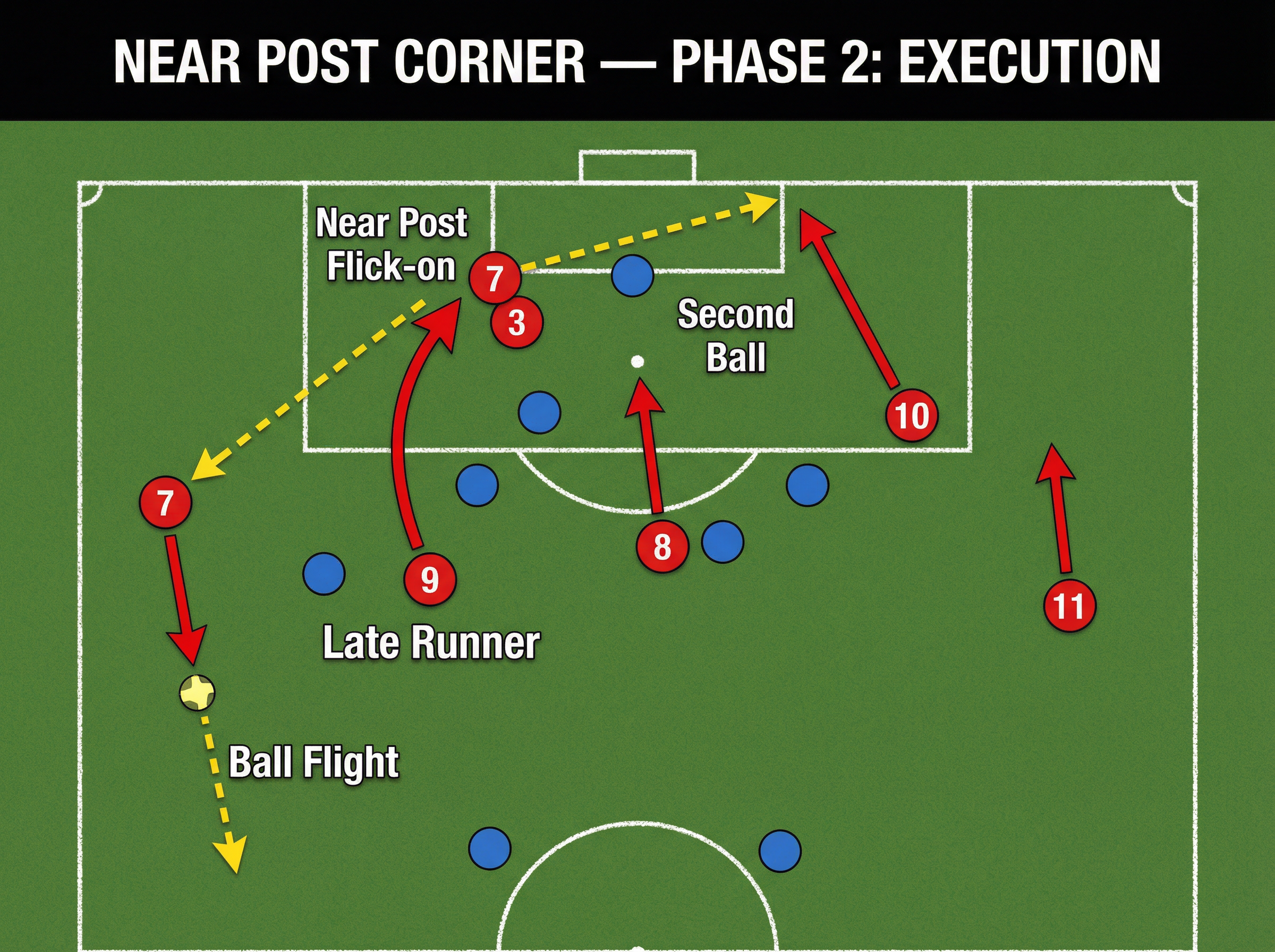 Tactical diagram