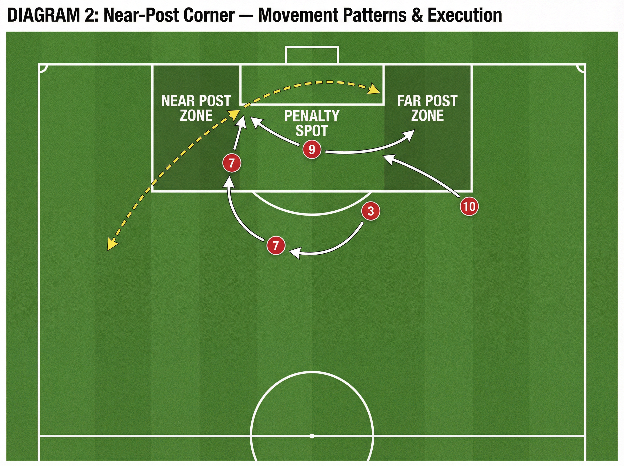 Tactical diagram