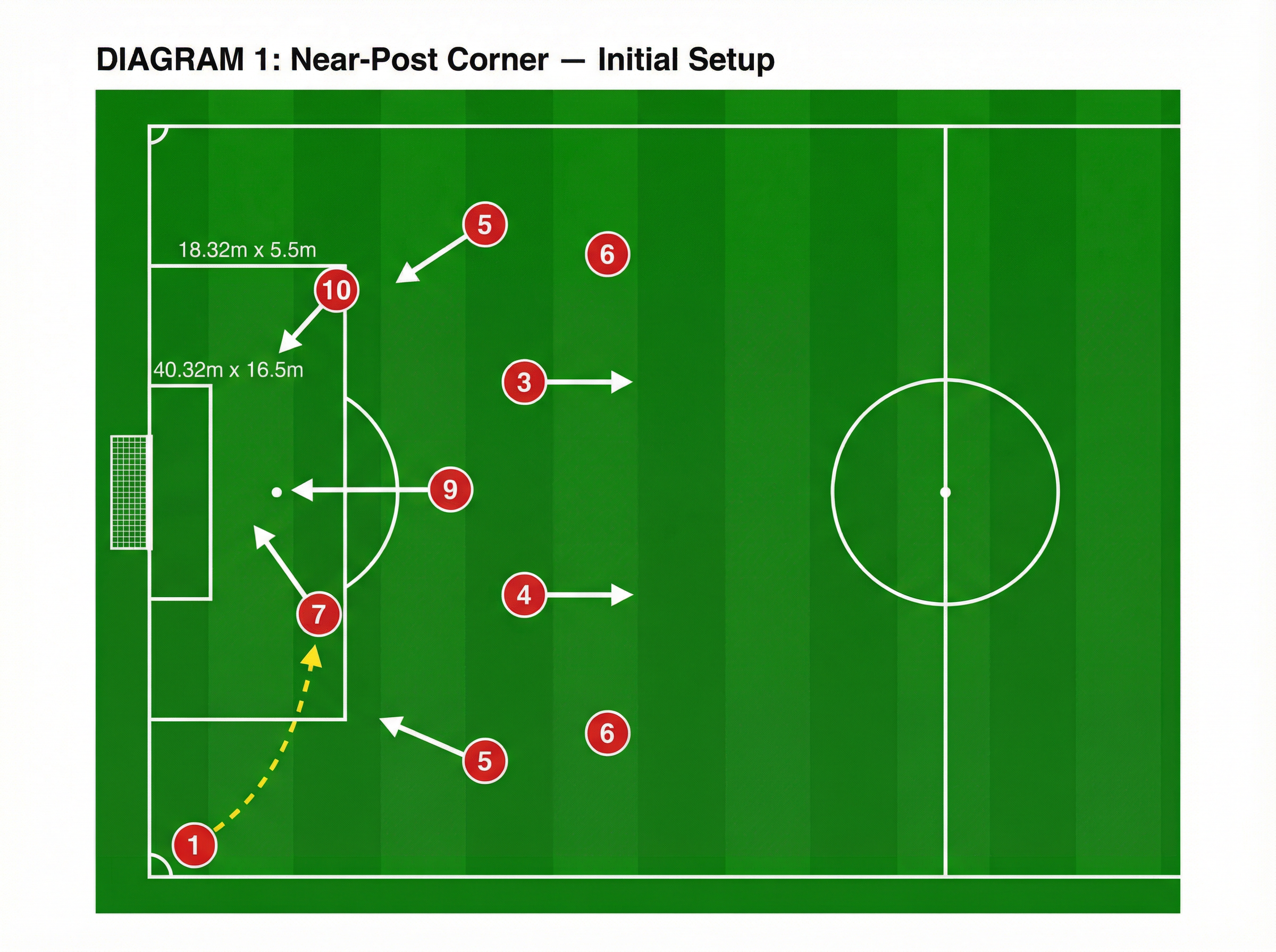 Tactical diagram