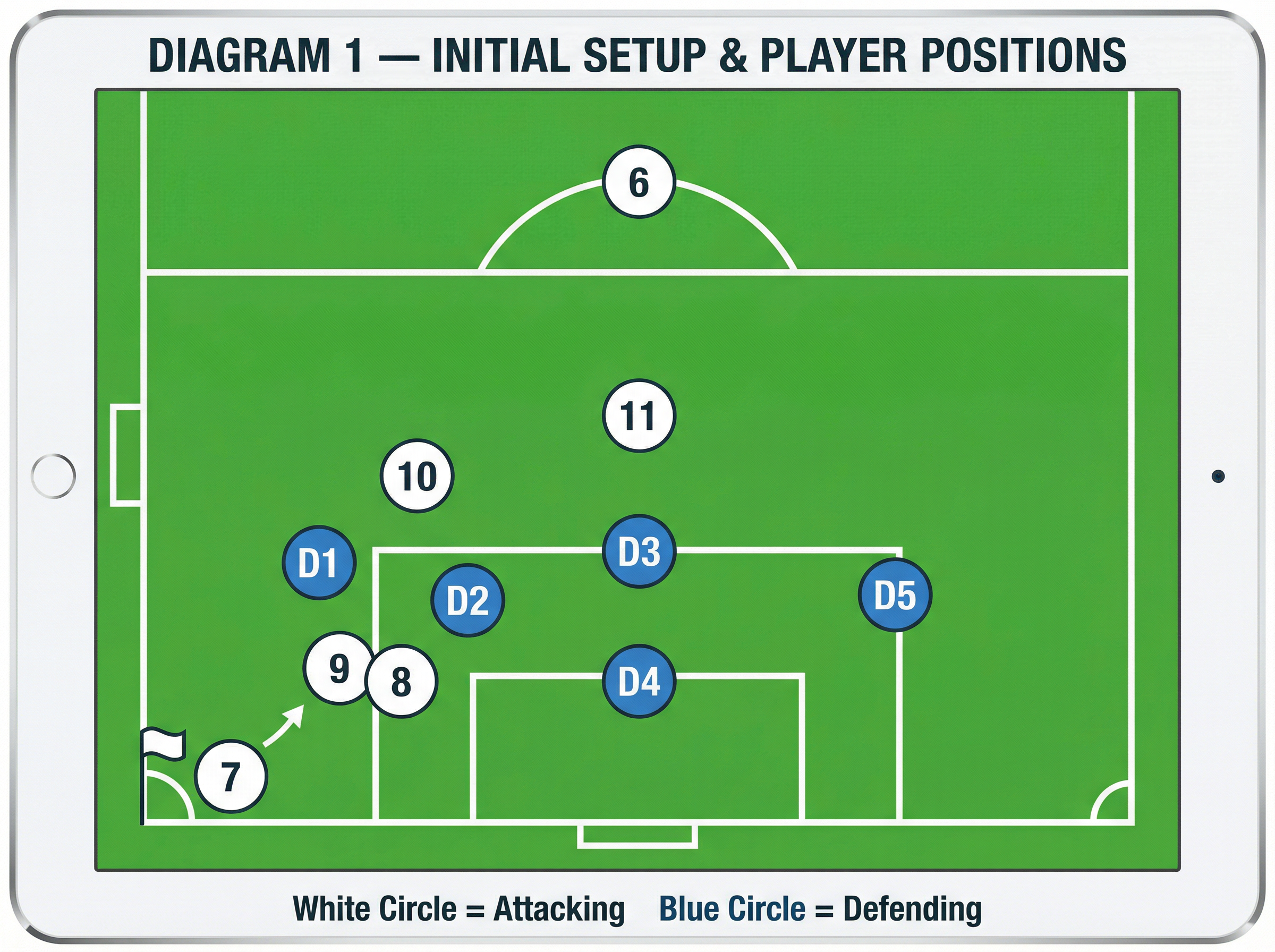Tactical diagram 2