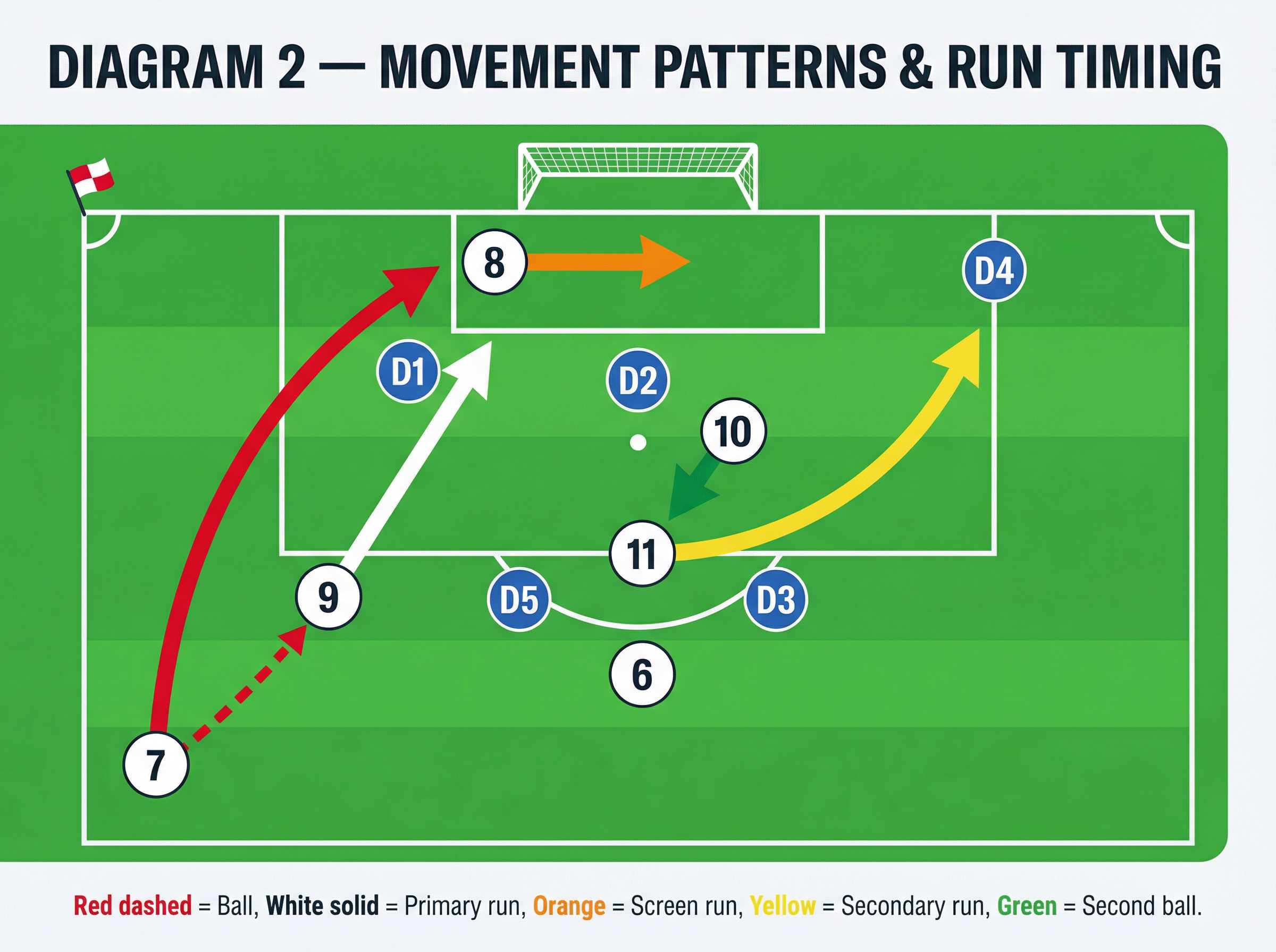Tactical diagram 3