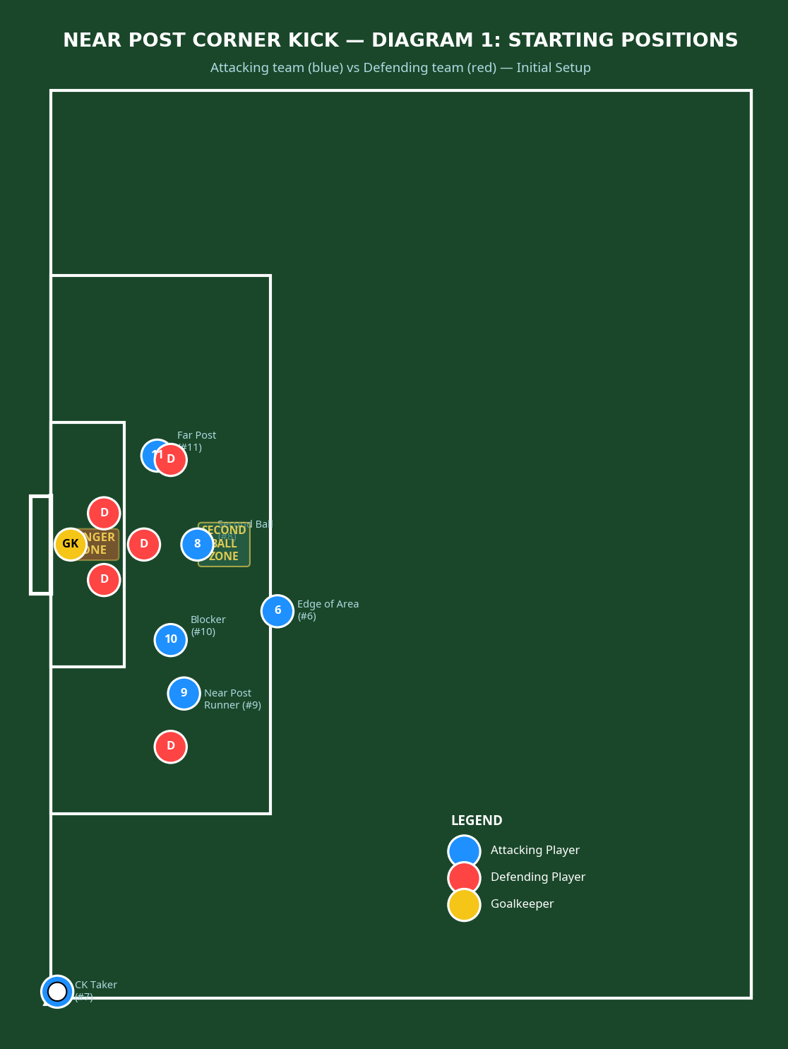 Tactical diagram