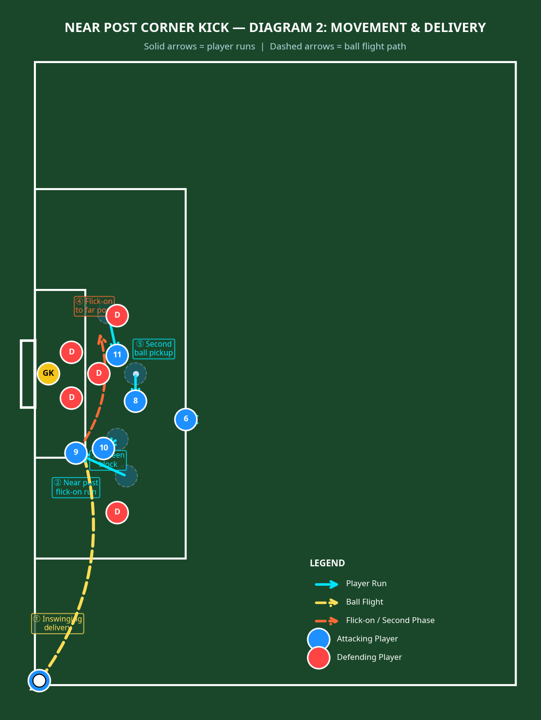 Tactical diagram
